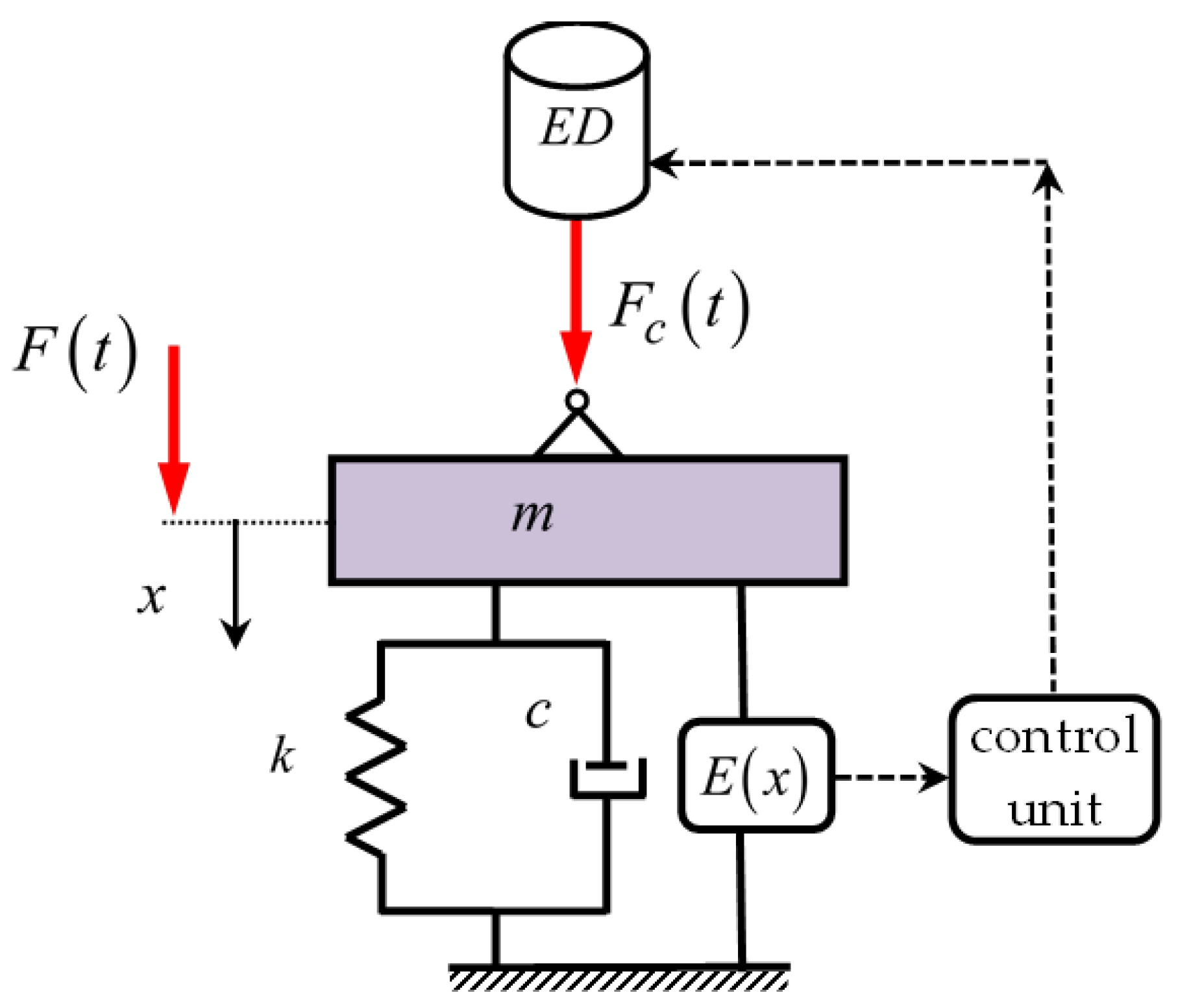 Applsci 15 02226 g001