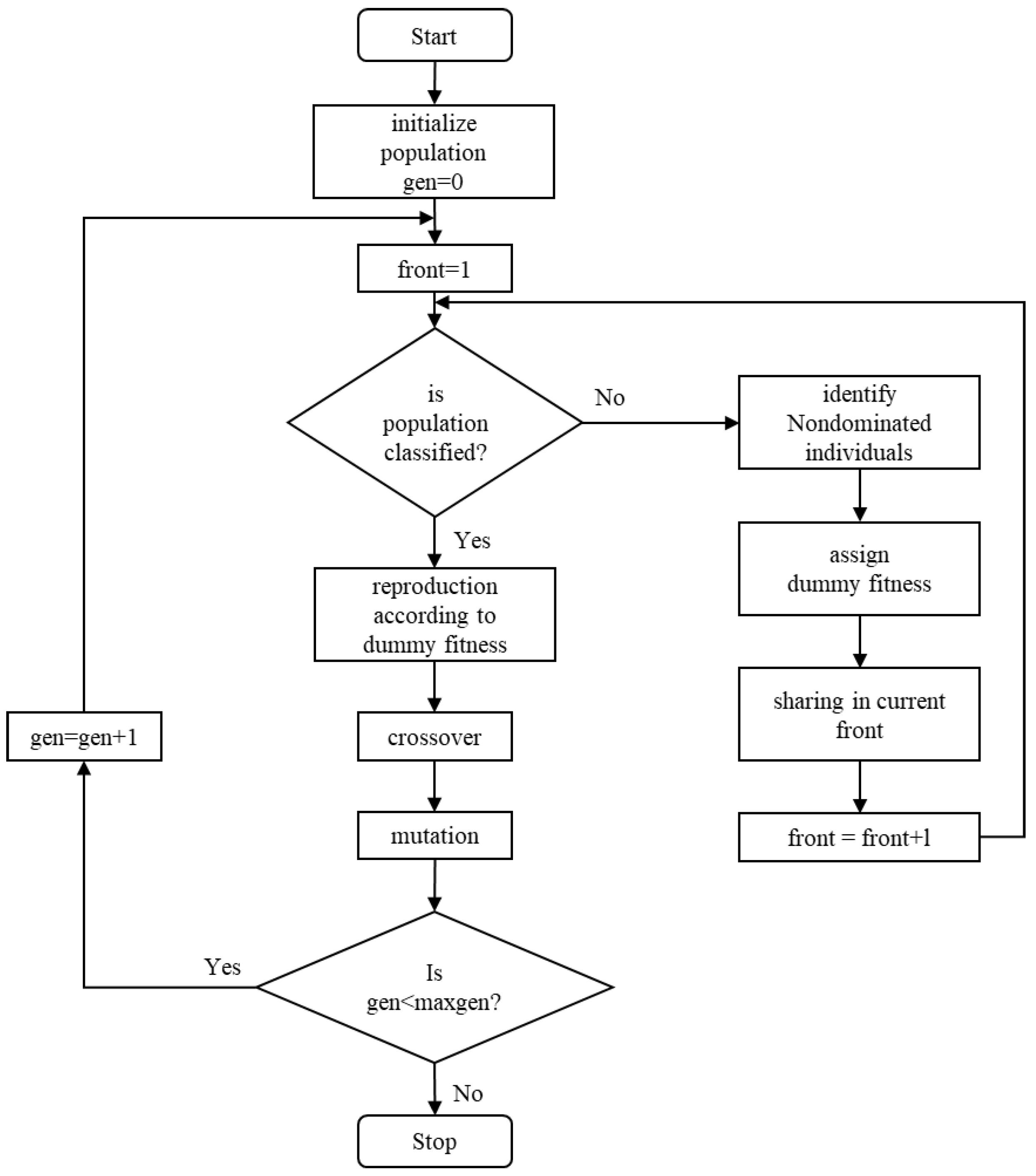 Applsci 15 02233 g002