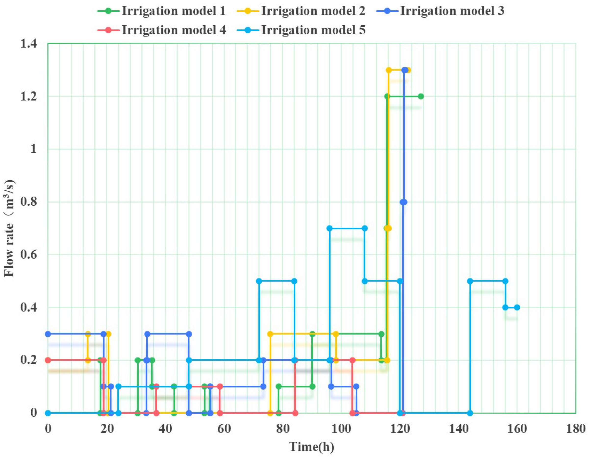 Applsci 15 02233 g012