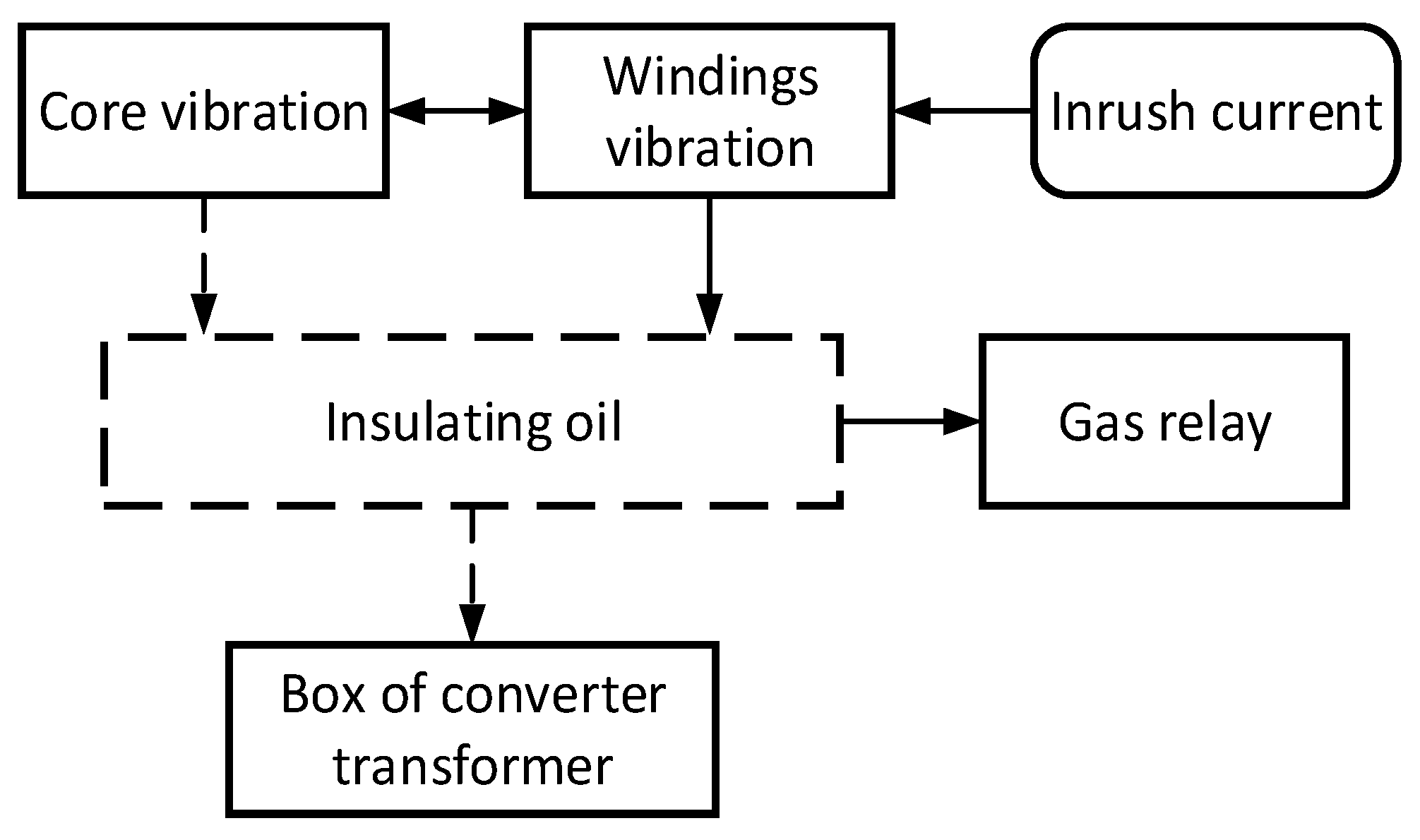 Applsci 15 02235 g004