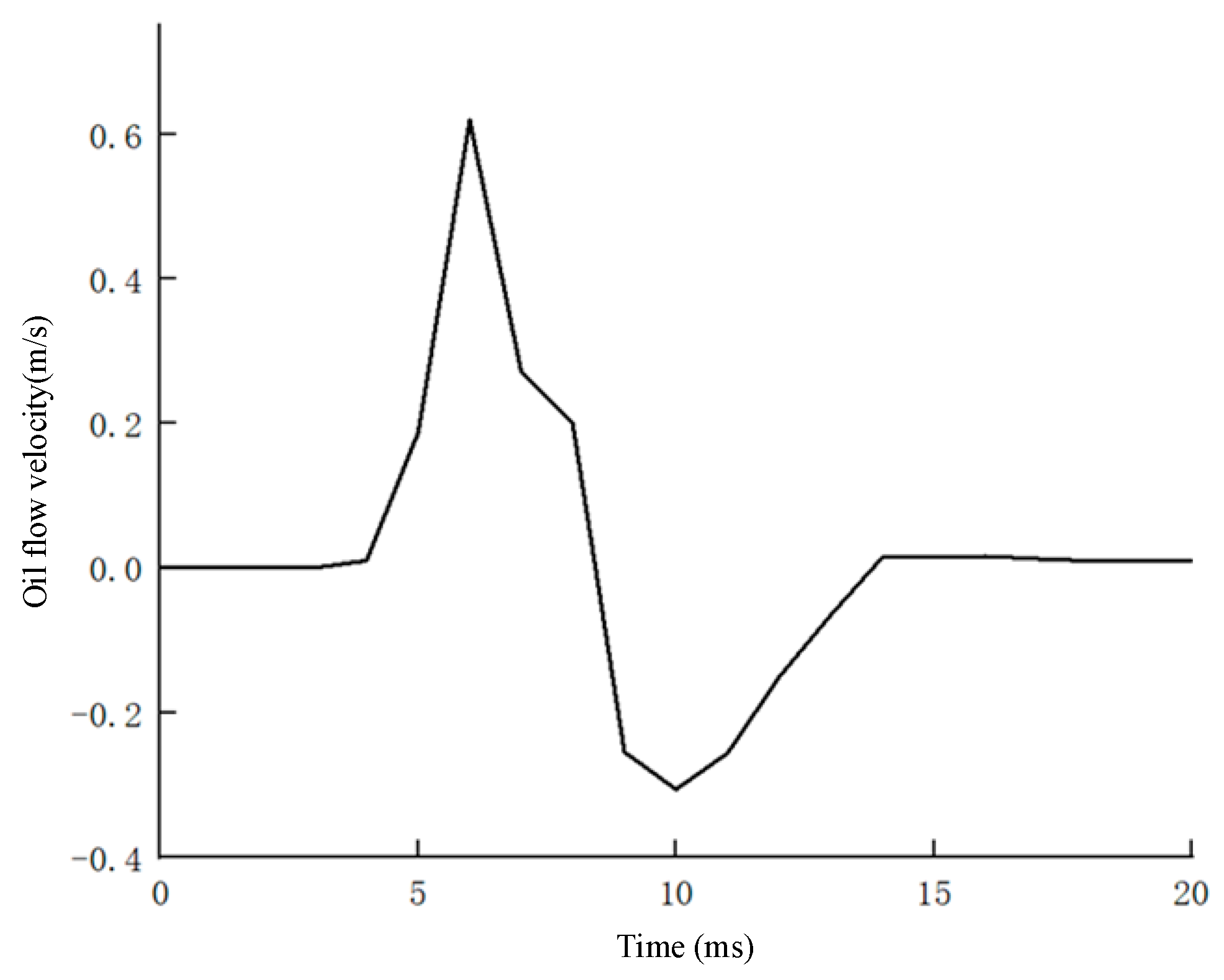 Applsci 15 02235 g010