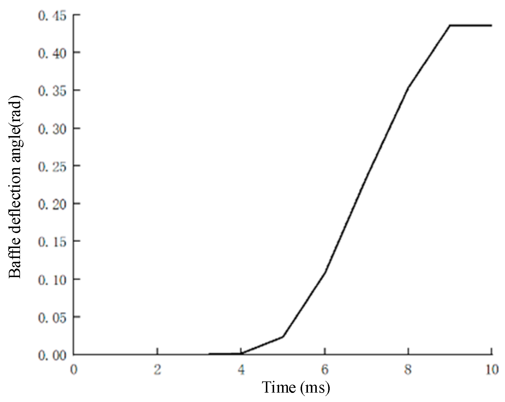 Applsci 15 02235 g011
