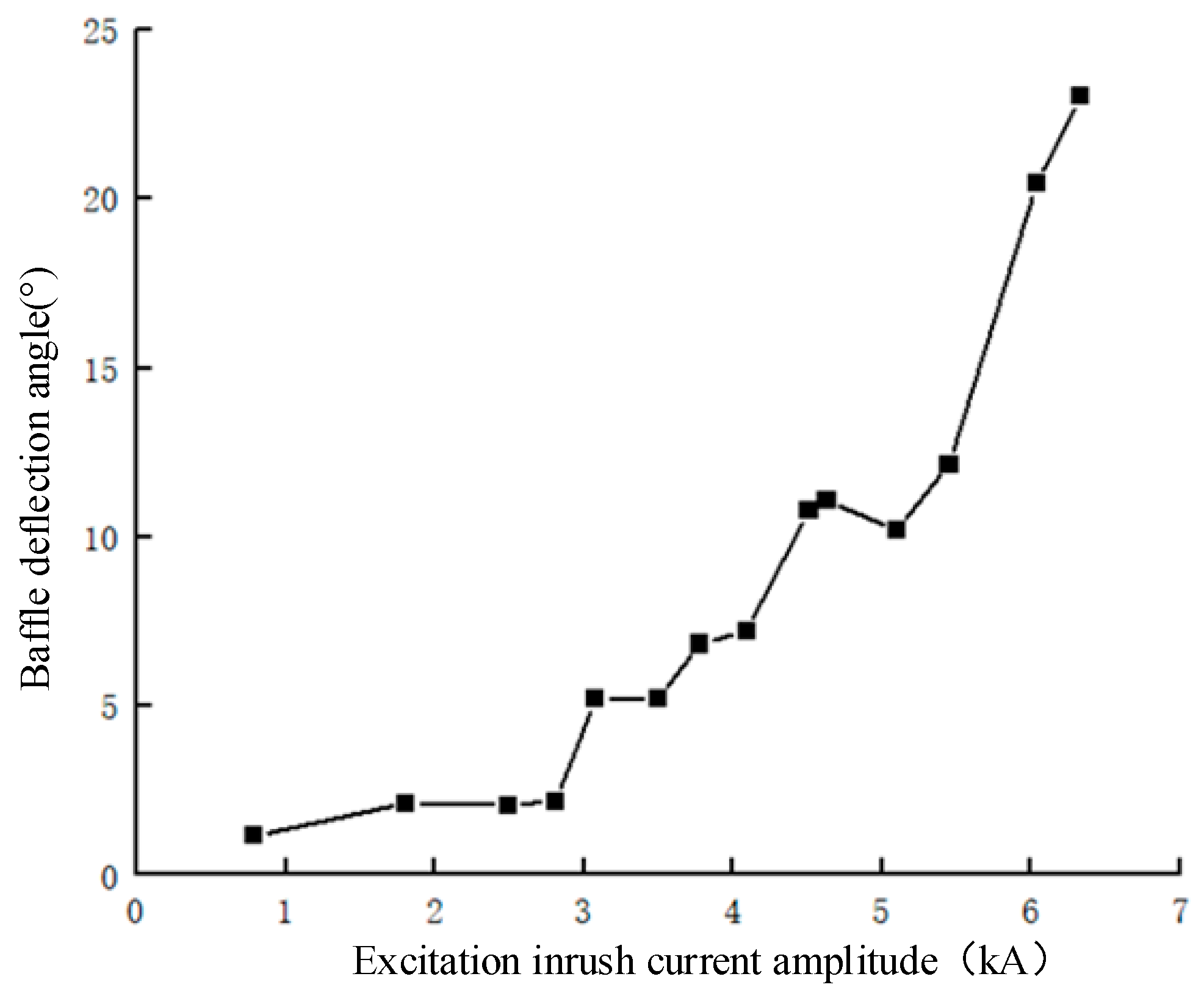 Applsci 15 02235 g017