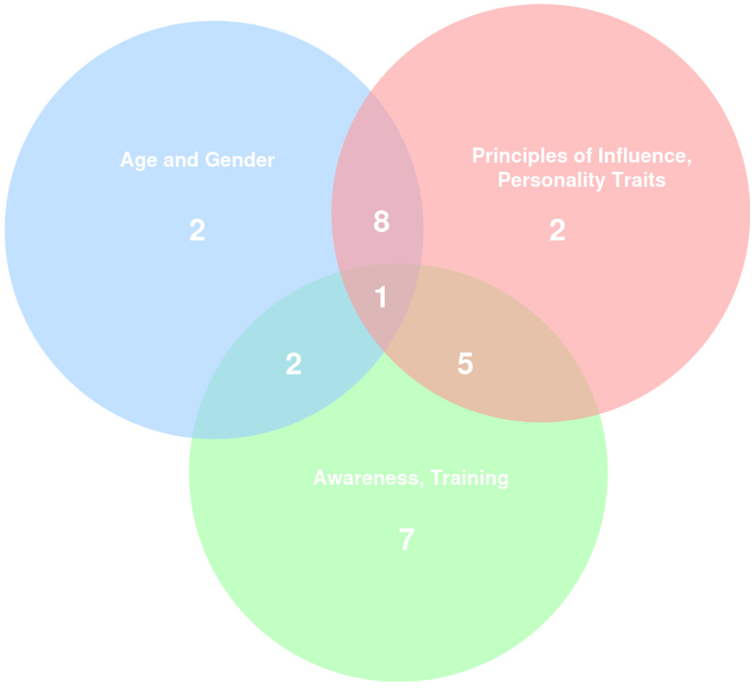 Applsci 15 02236 g002