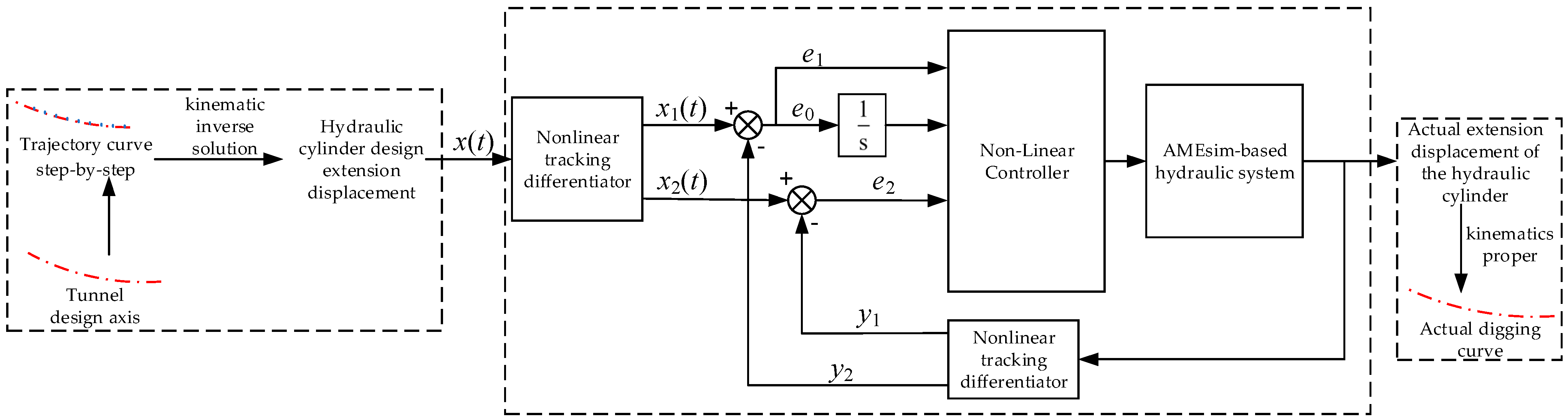 Applsci 15 02244 g004