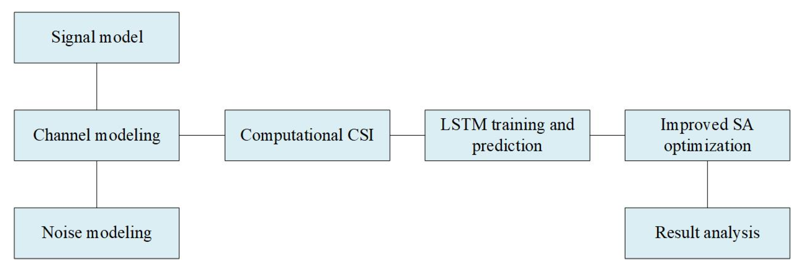 Applsci 15 02246 g001