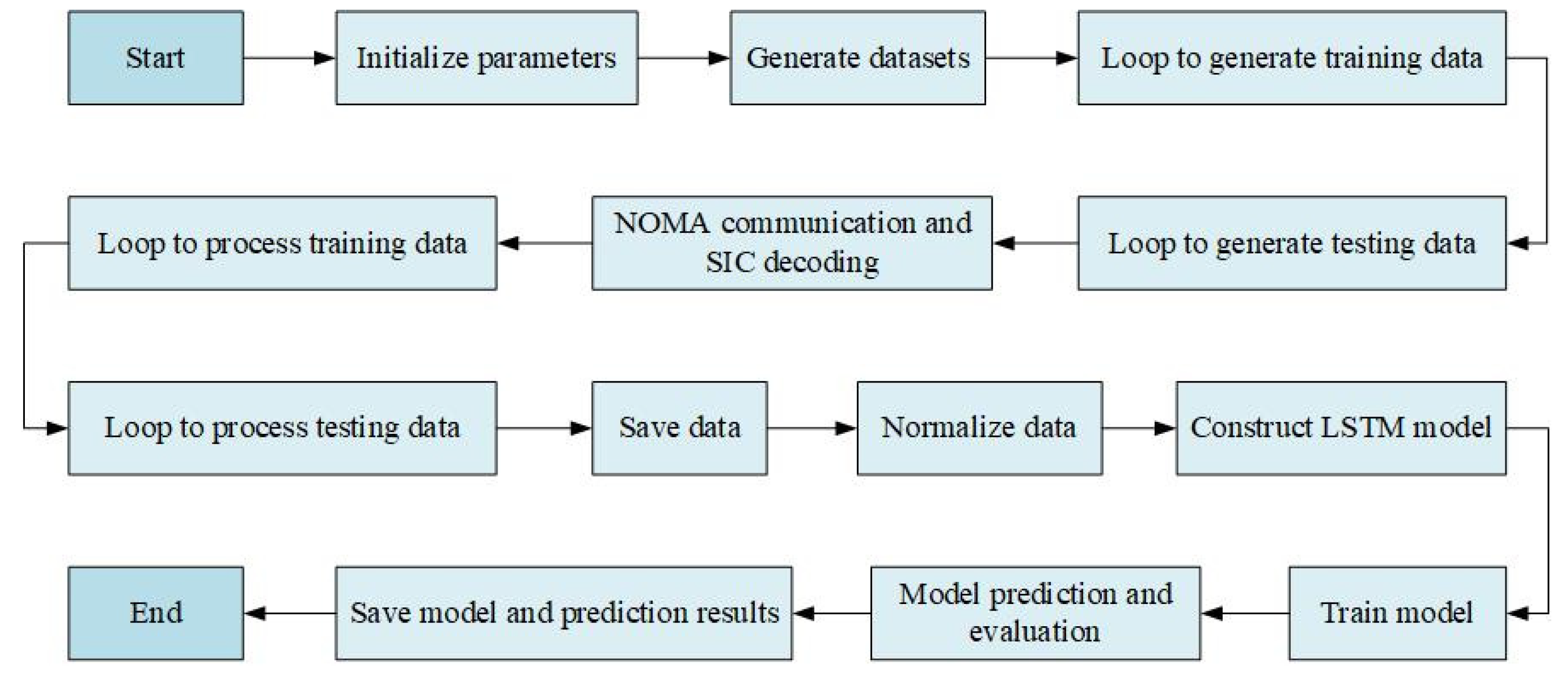 Applsci 15 02246 g003