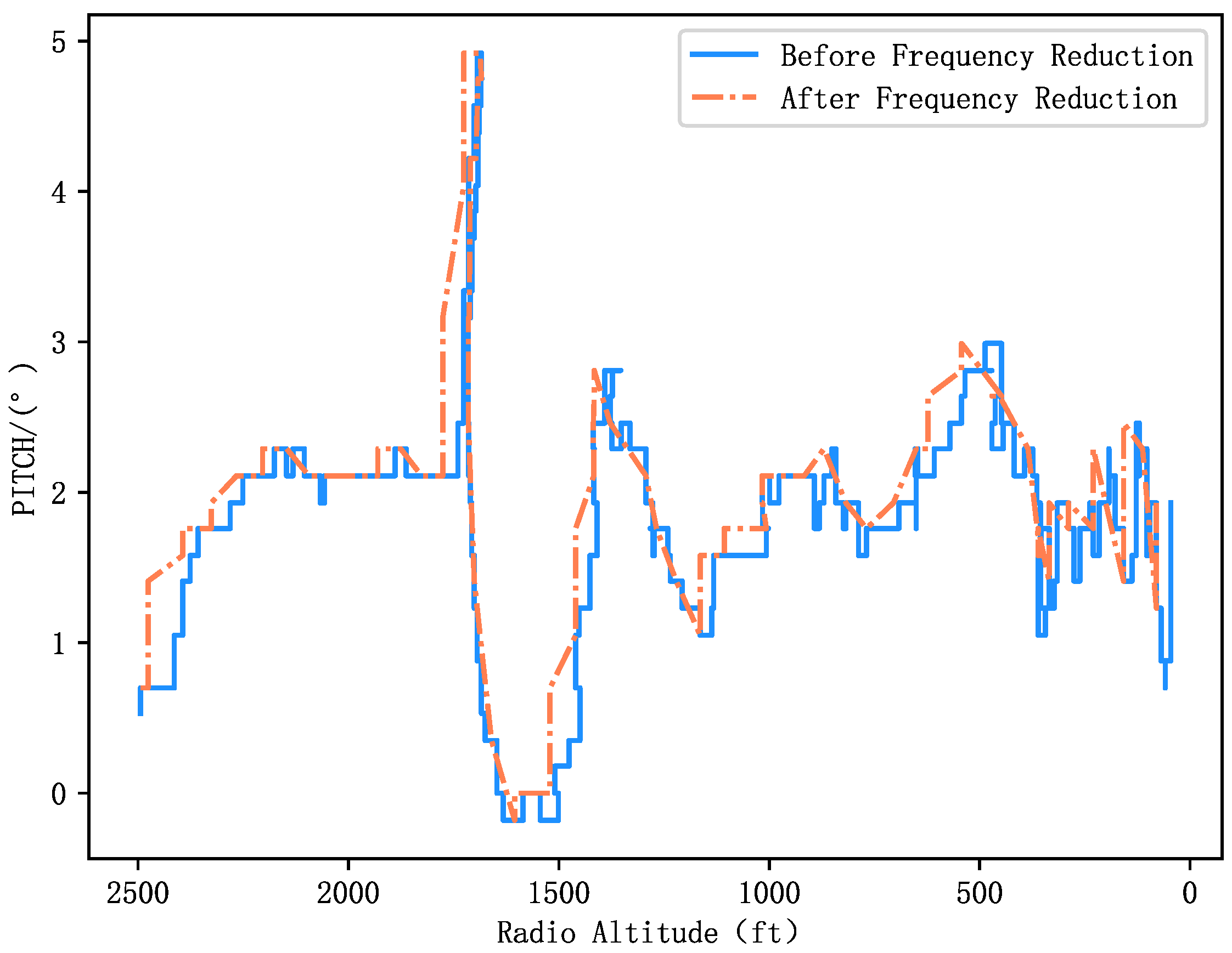 Automated Anomaly Detection and Causal Analysis for Civil