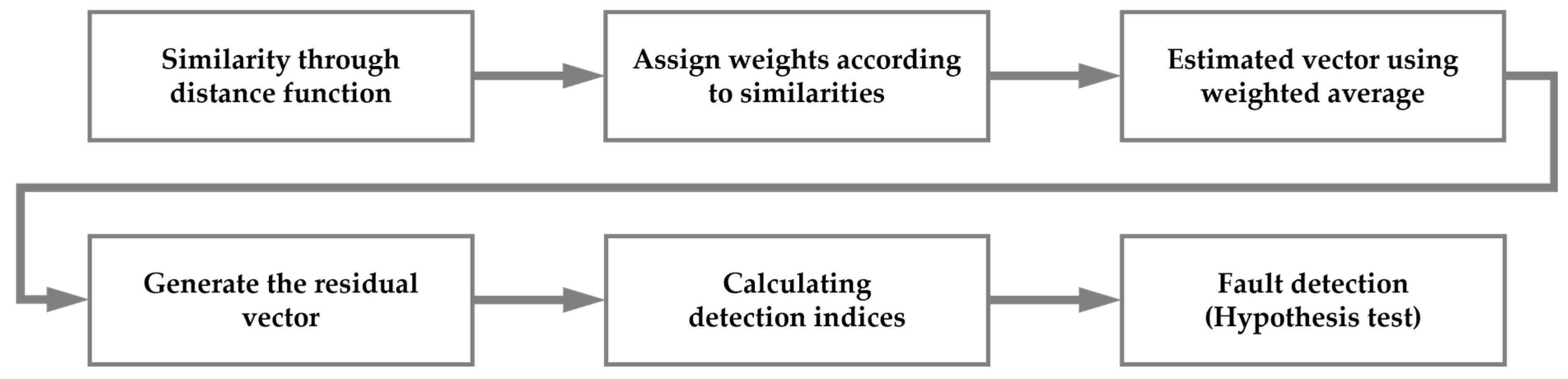 Applsci 15 02251 g002