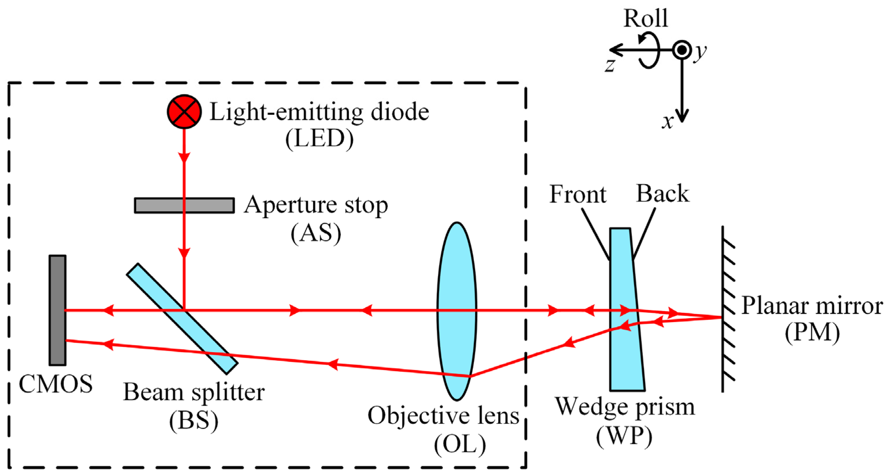 Applsci 15 02256 g001