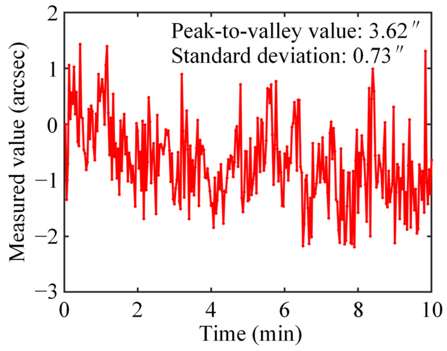 Applsci 15 02256 g004