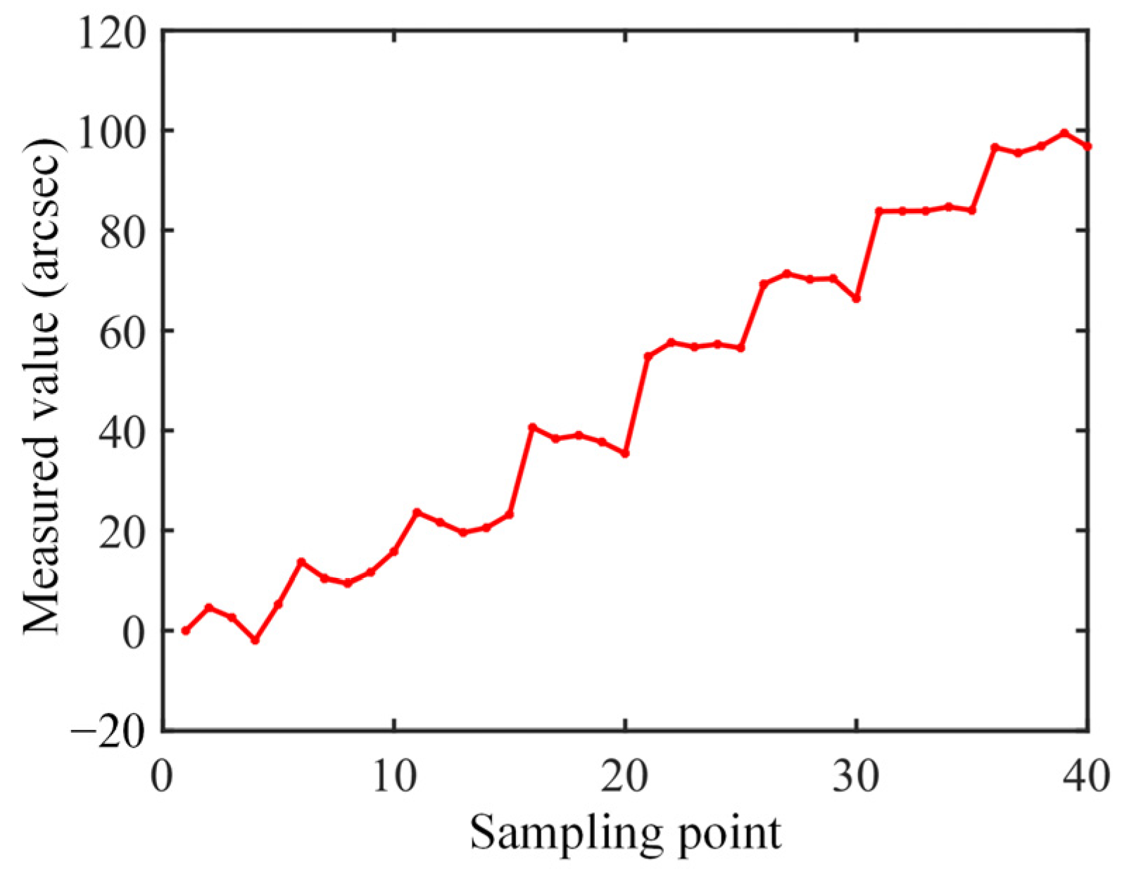 Applsci 15 02256 g006