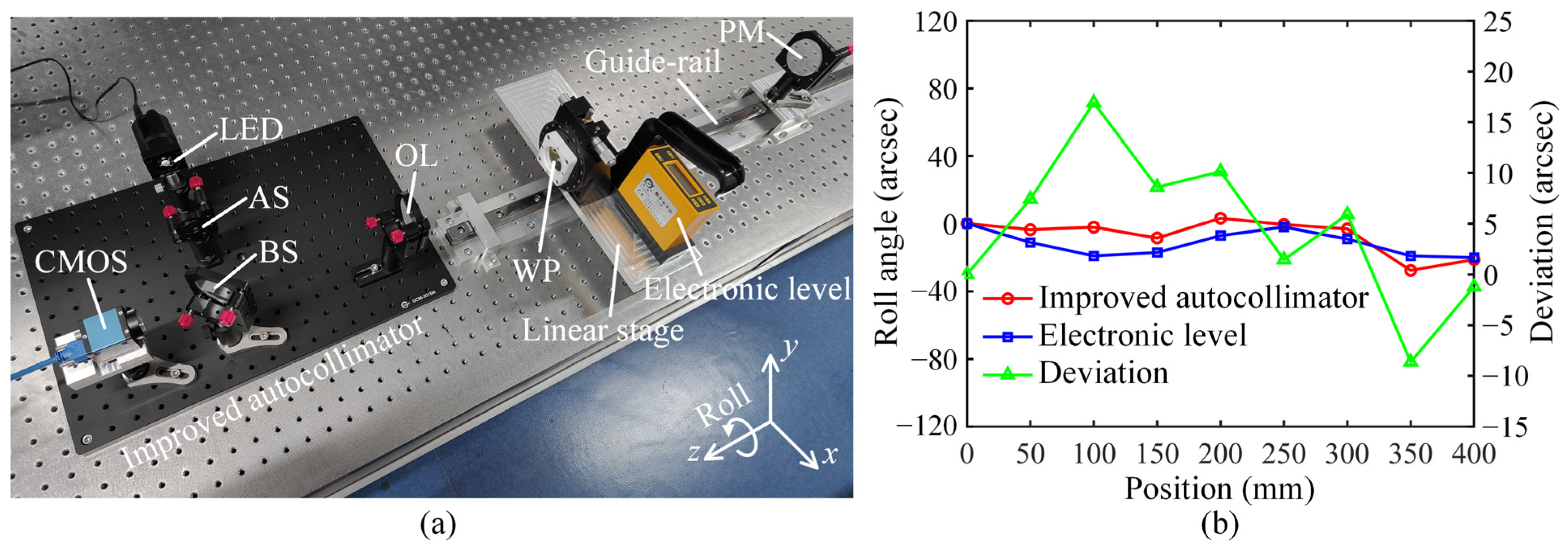 Applsci 15 02256 g007