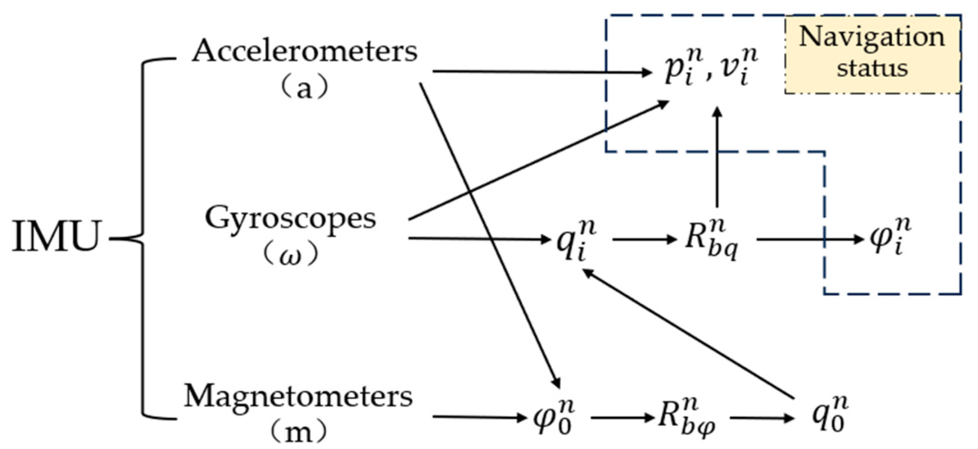 Applsci 15 02259 g001