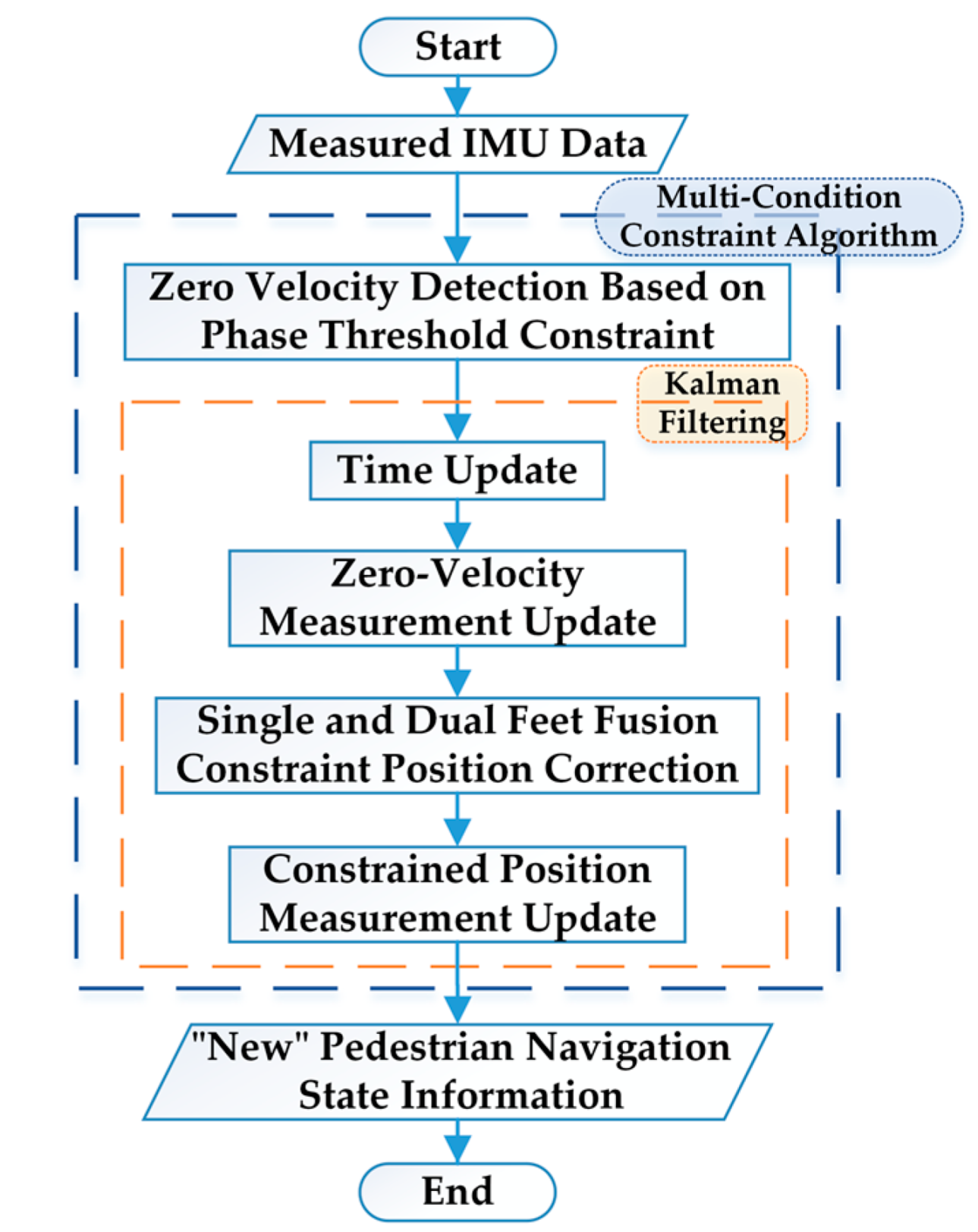 Applsci 15 02259 g007