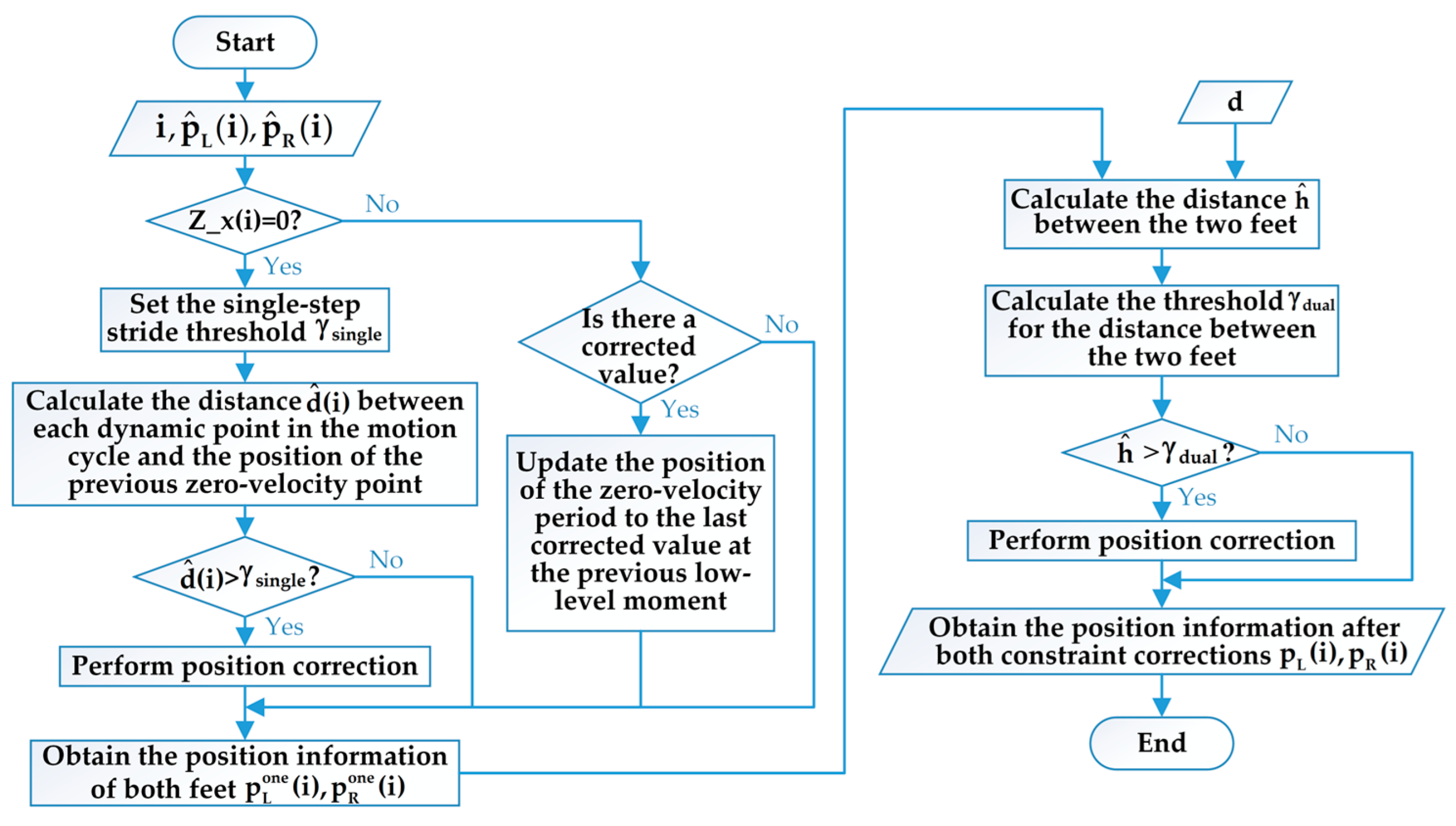 Applsci 15 02259 g008