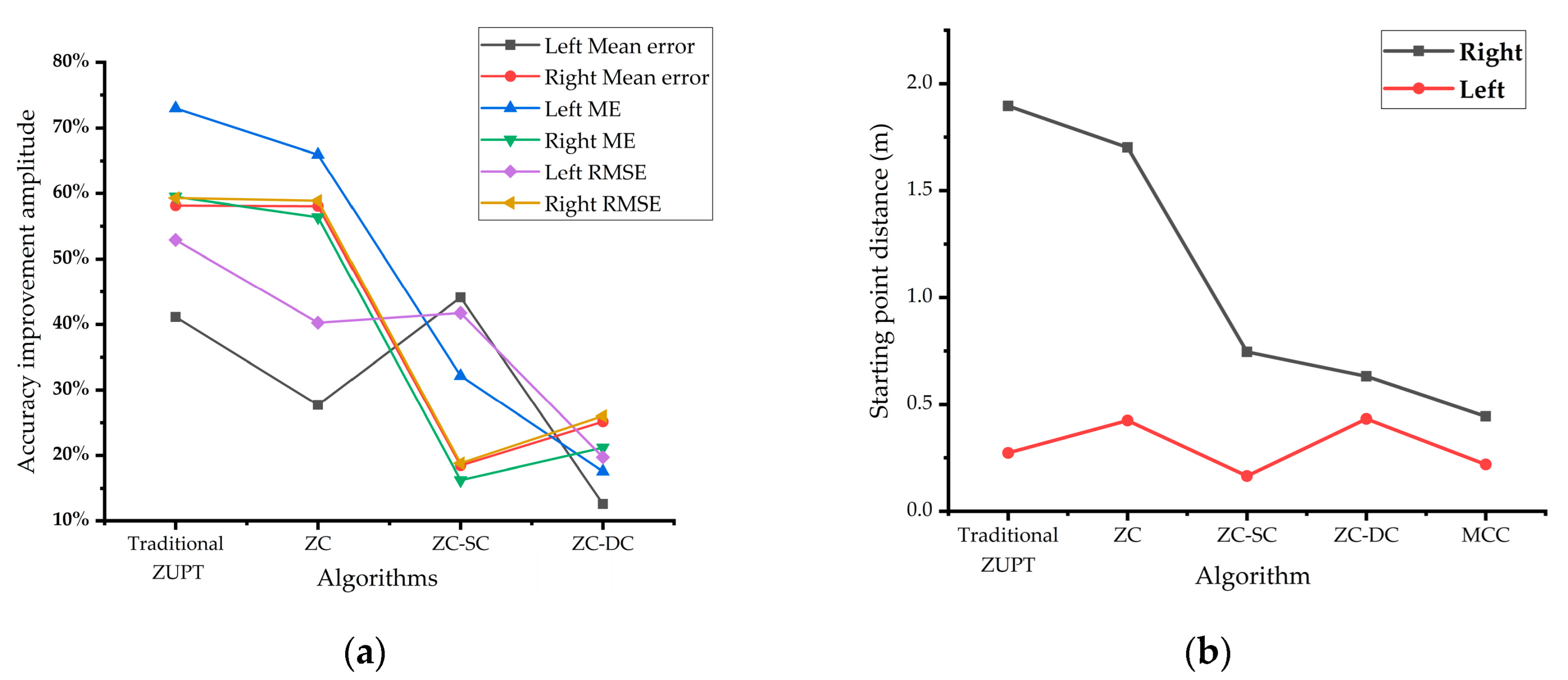 Applsci 15 02259 g012