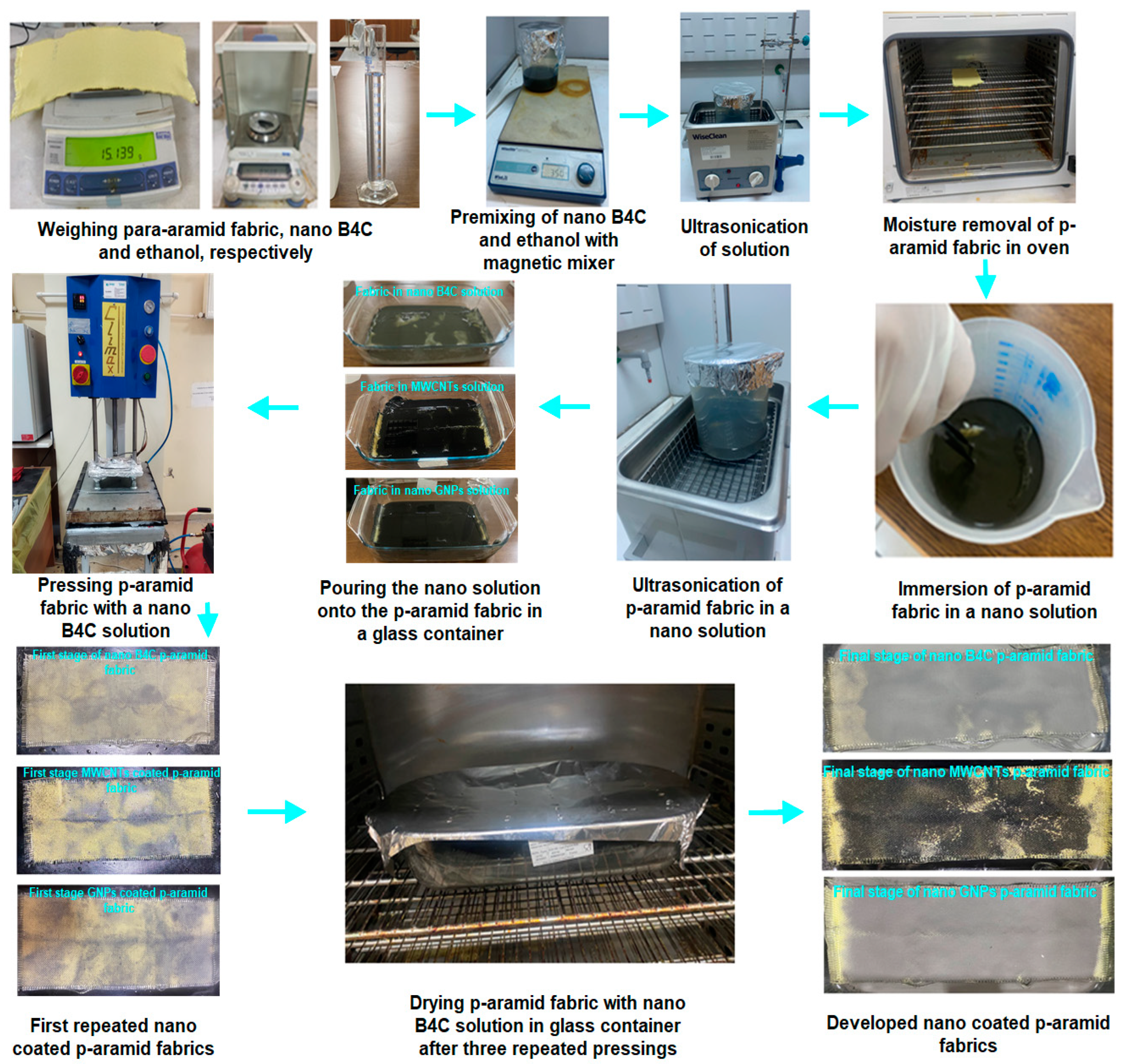 Applsci 15 02260 g002