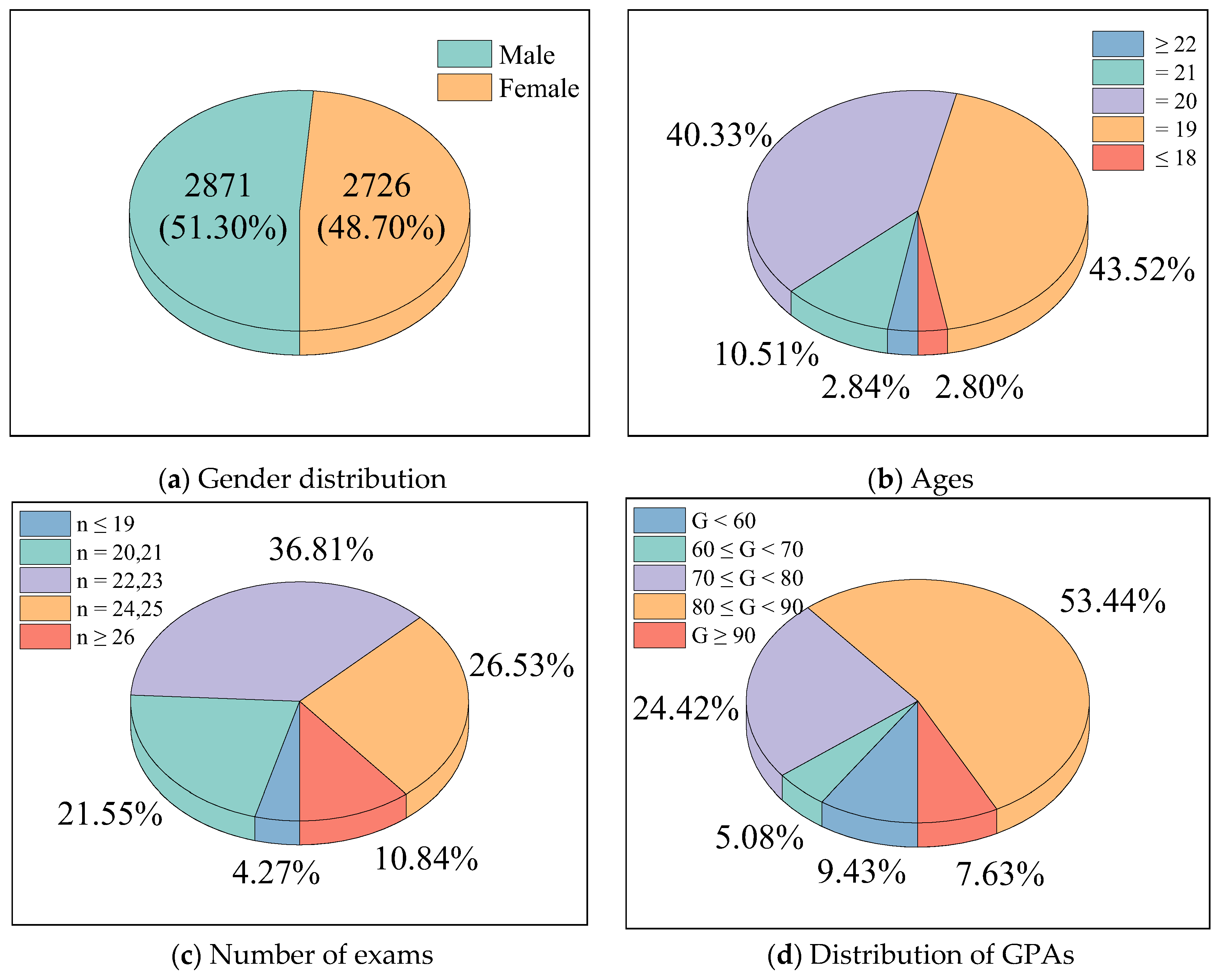 Applsci 15 02262 g002