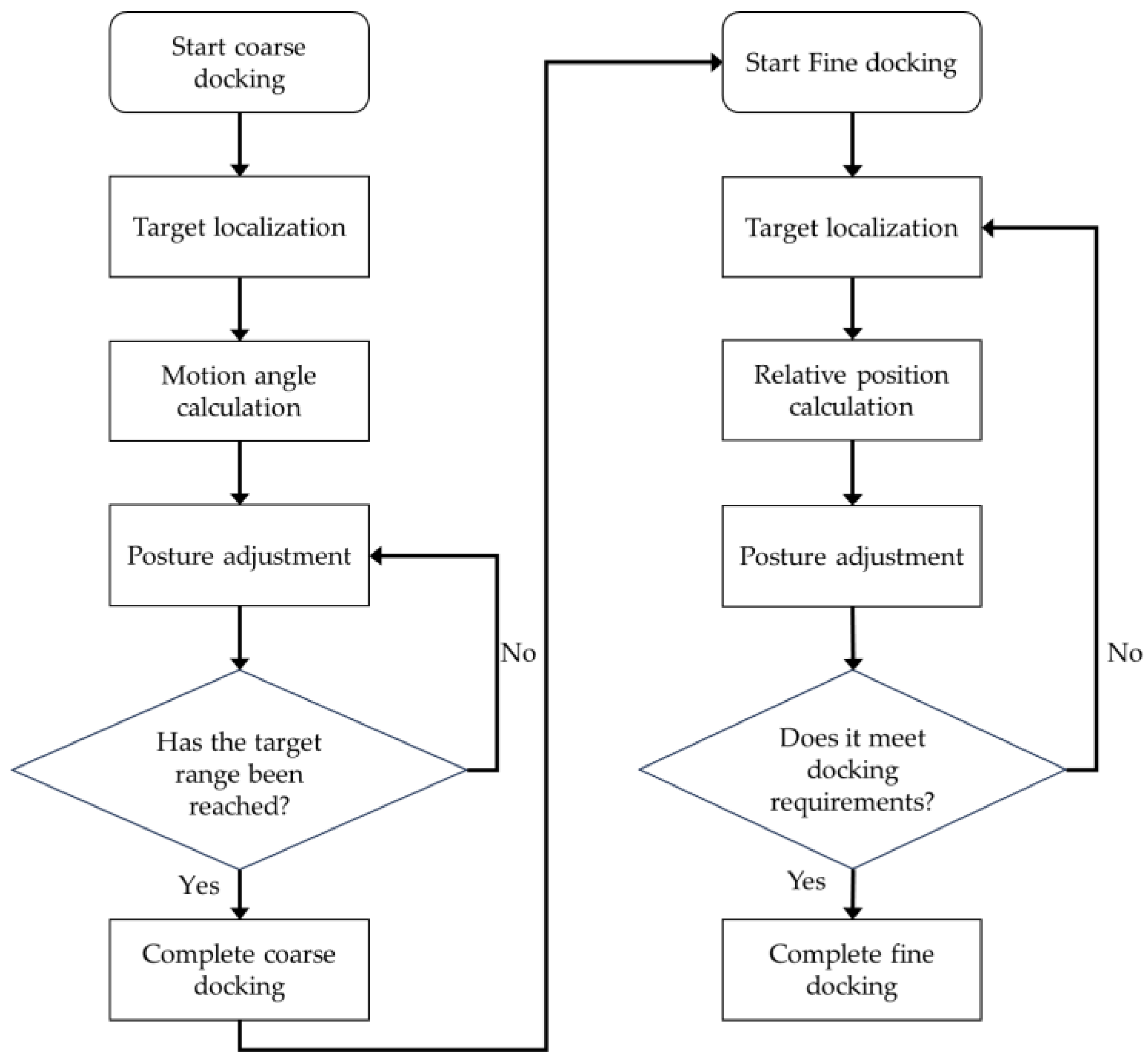 Applsci 15 02264 g003