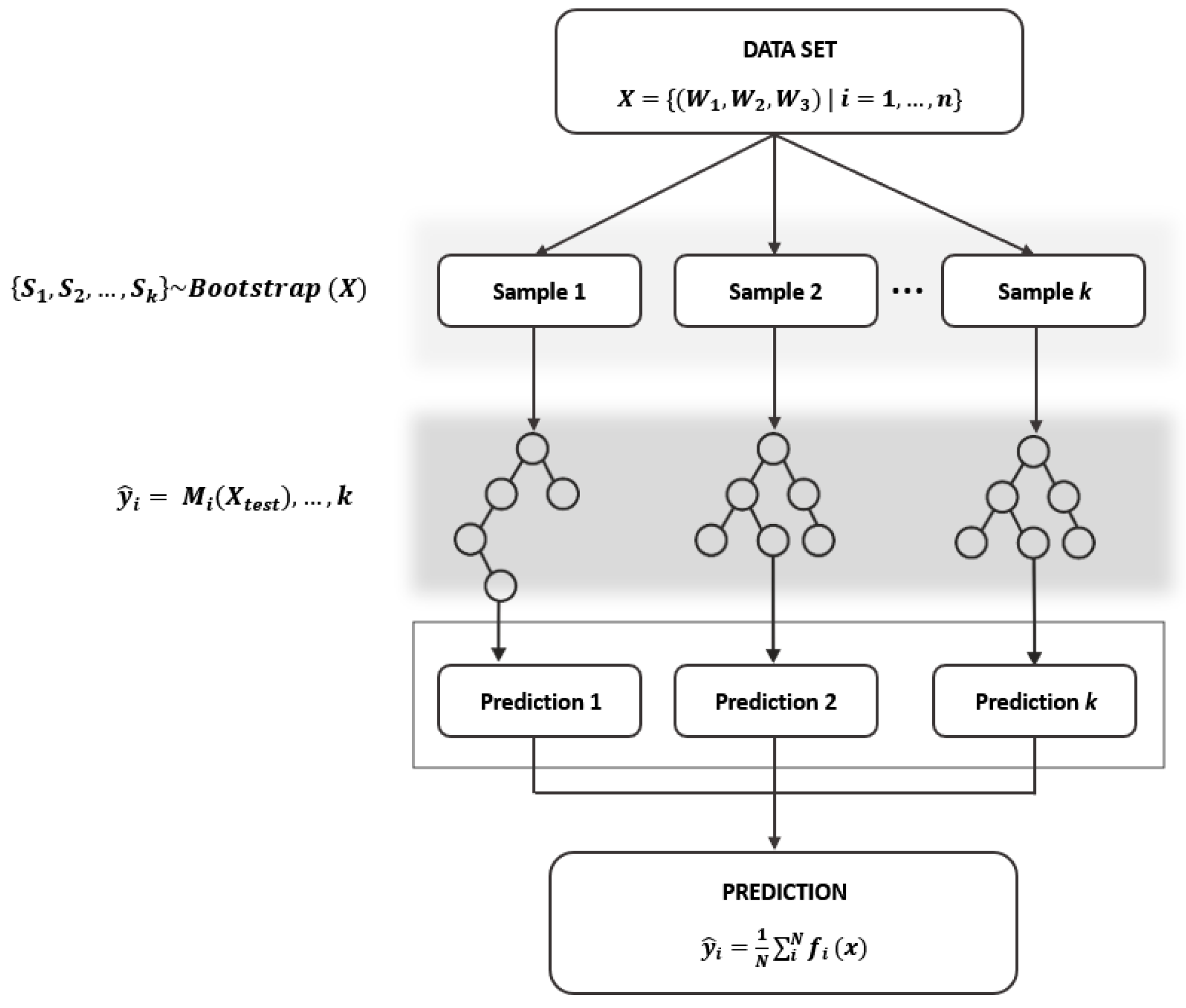 AI-Driven Random Forest Model and the Six Sigma Approach for Enhancing ...