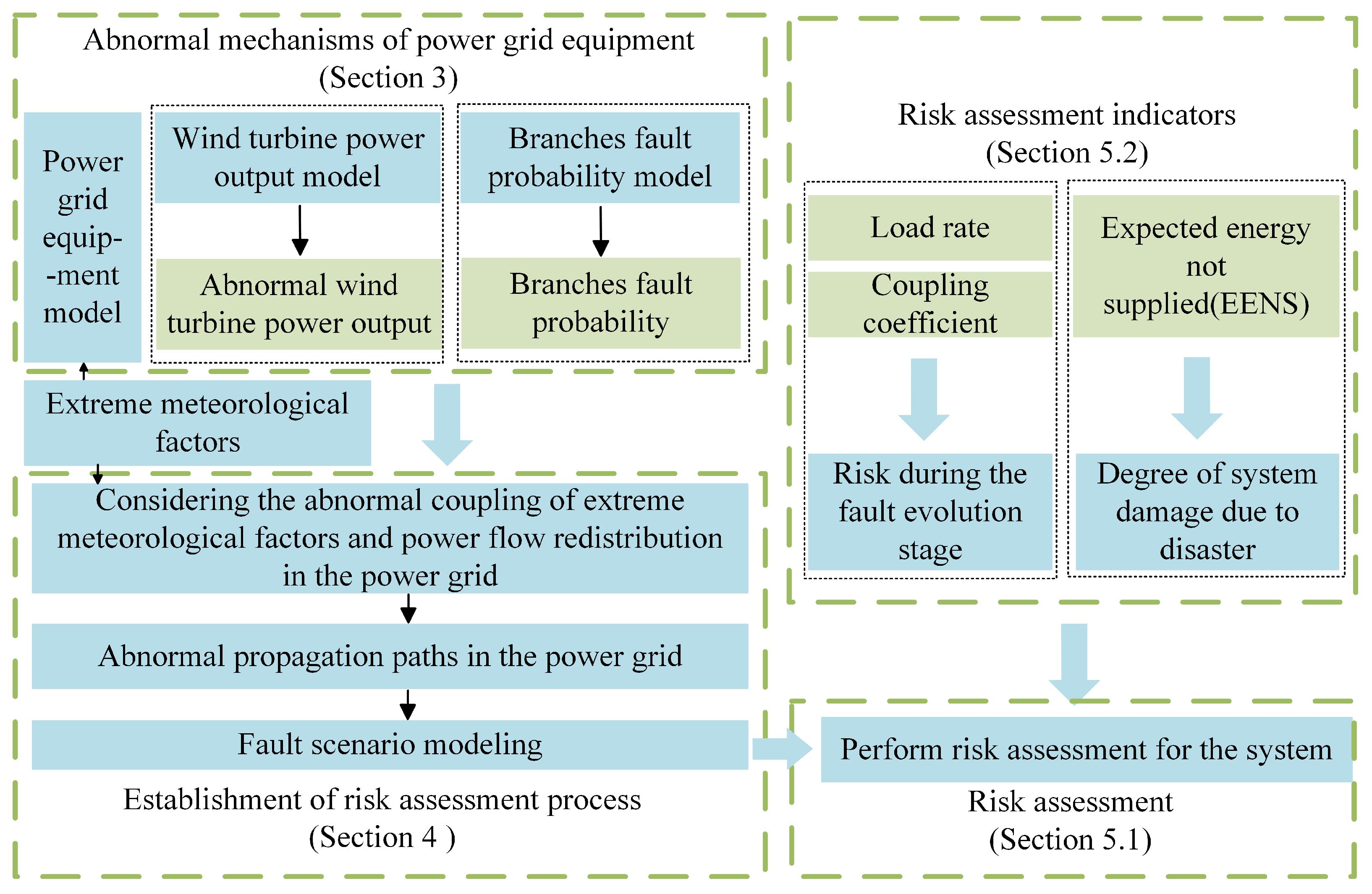Applsci 15 02271 g001