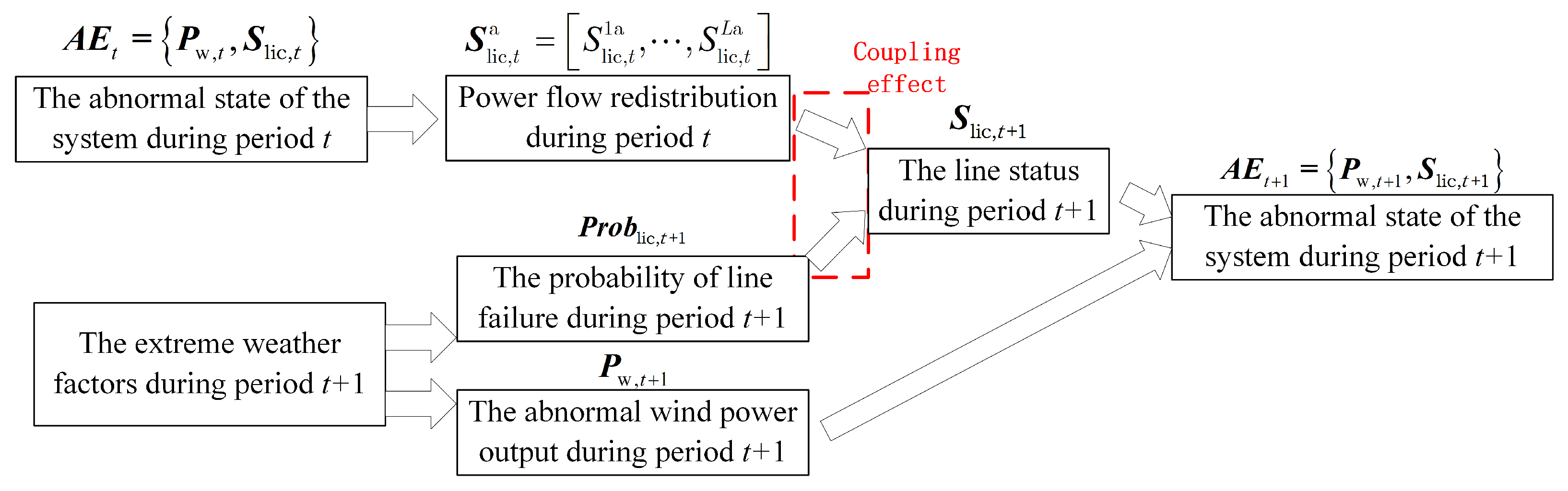 Applsci 15 02271 g002