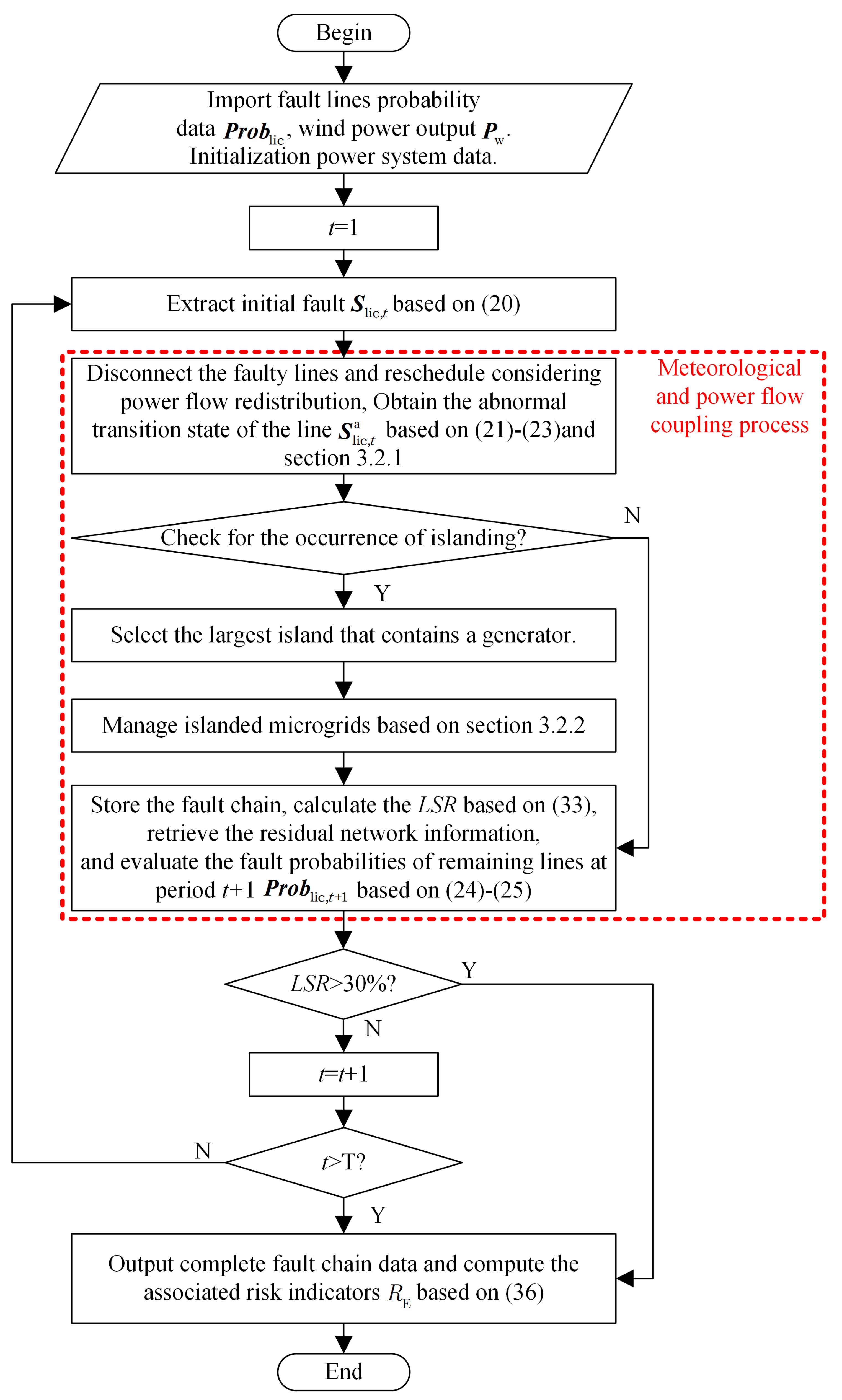 Applsci 15 02271 g004