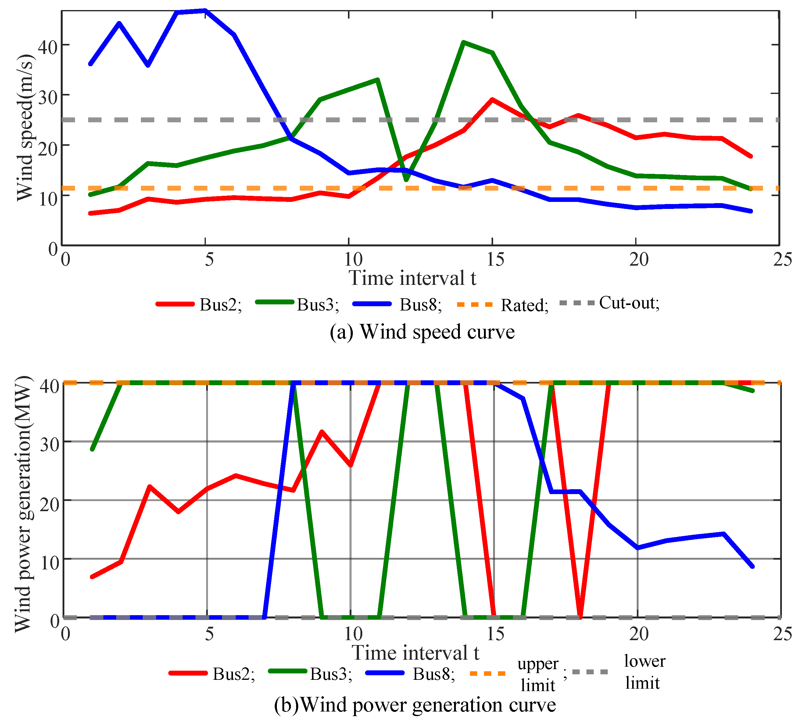Applsci 15 02271 g007
