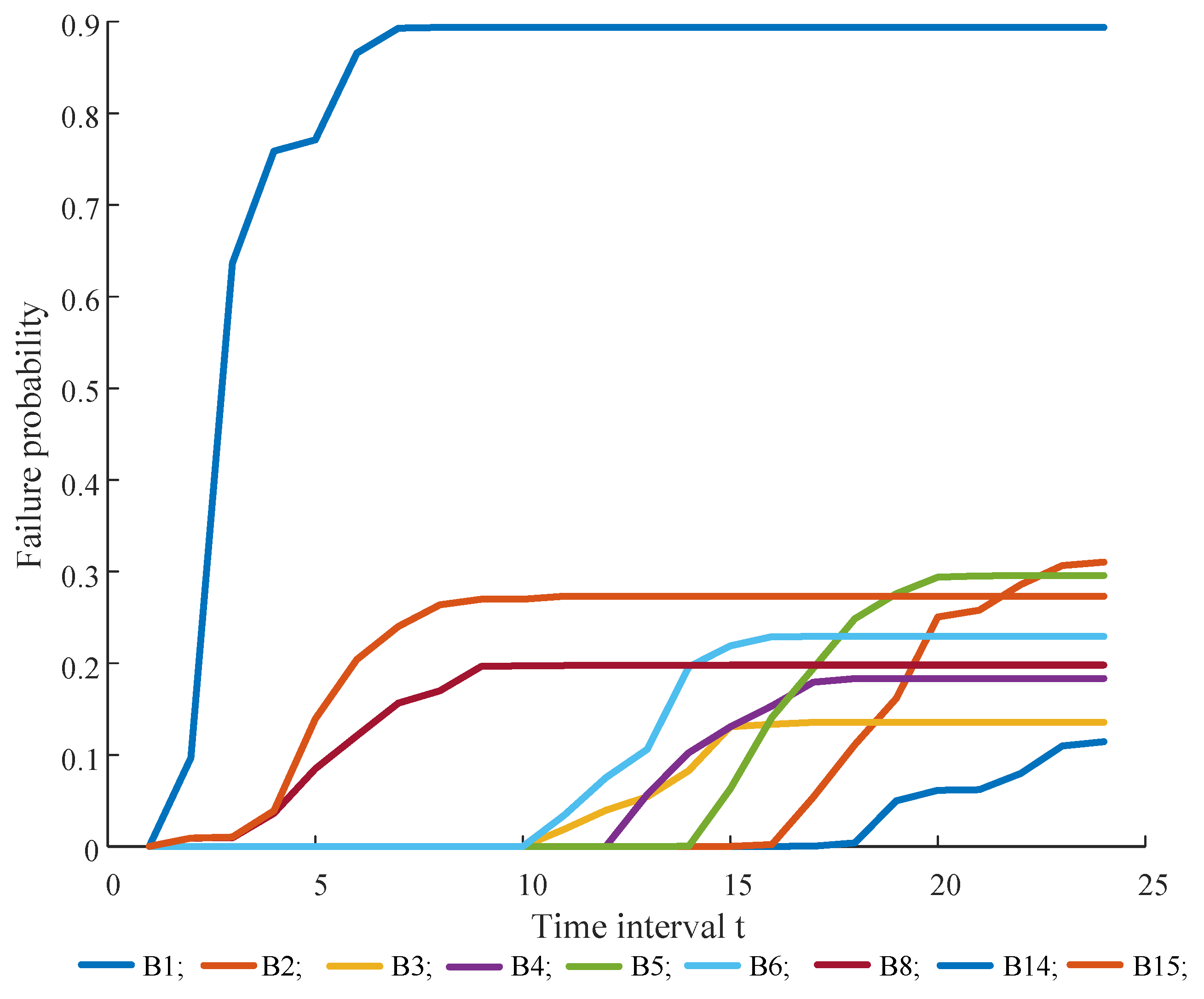 Applsci 15 02271 g008