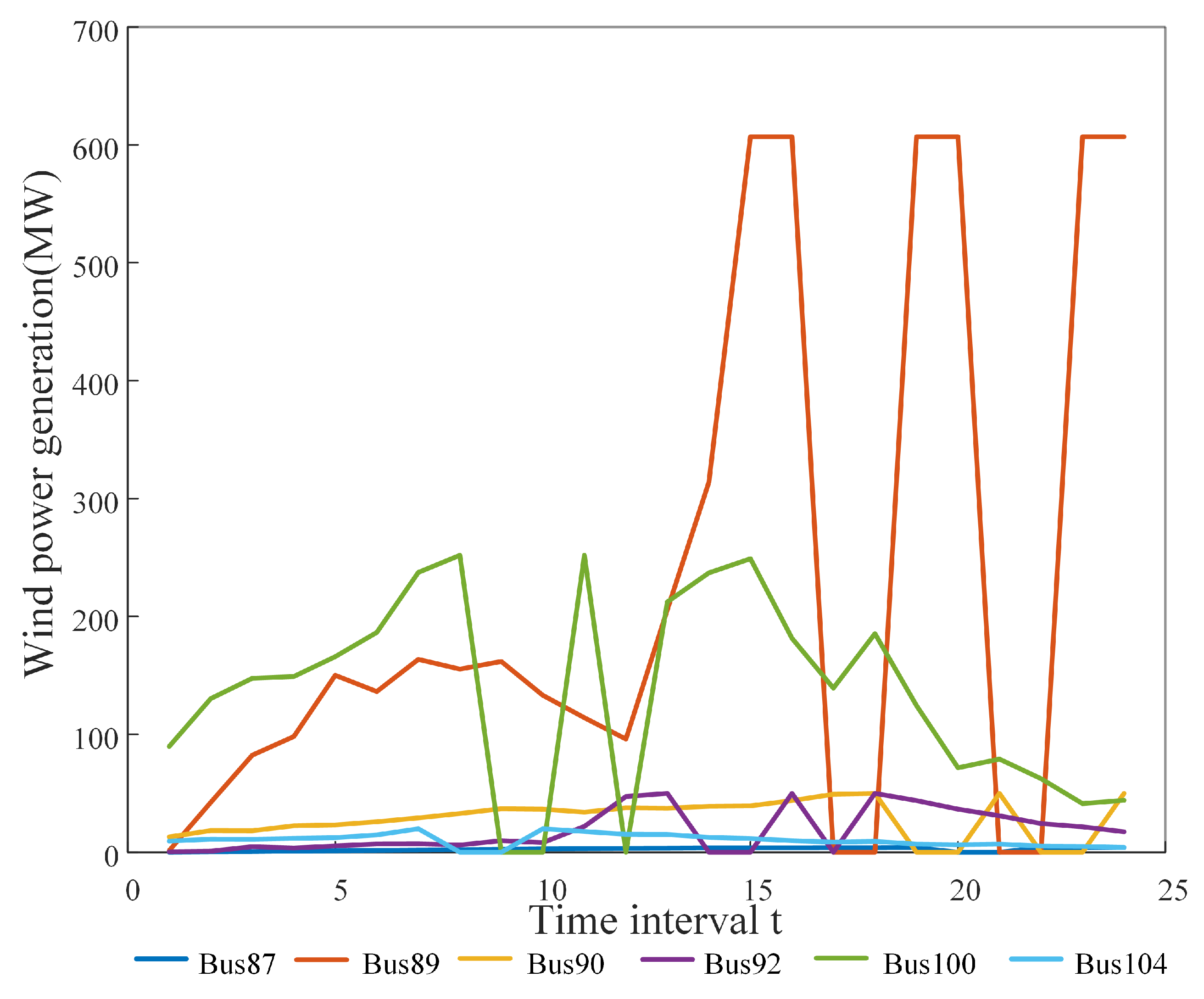 Applsci 15 02271 g0a3