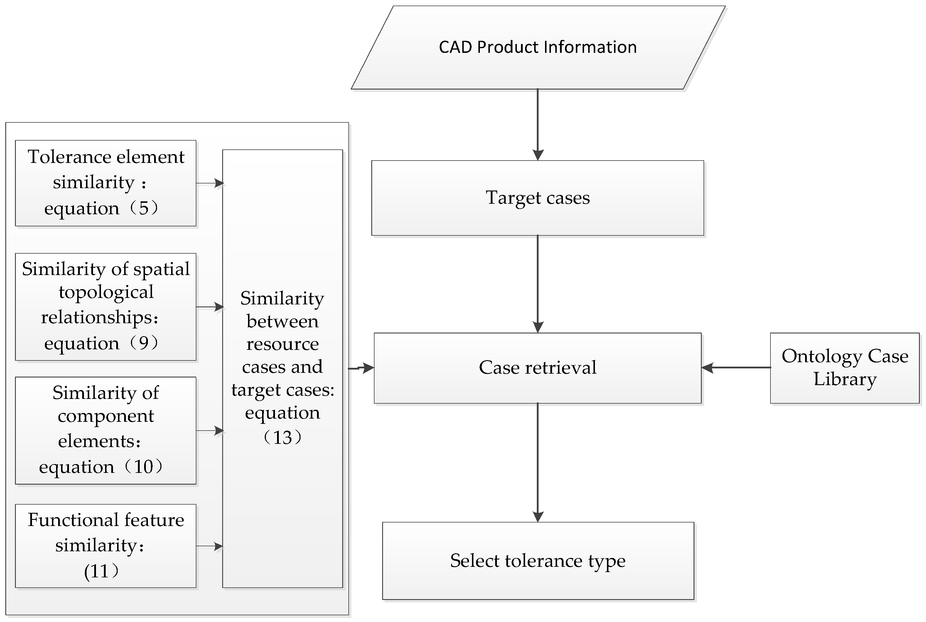 Applsci 15 02272 g003