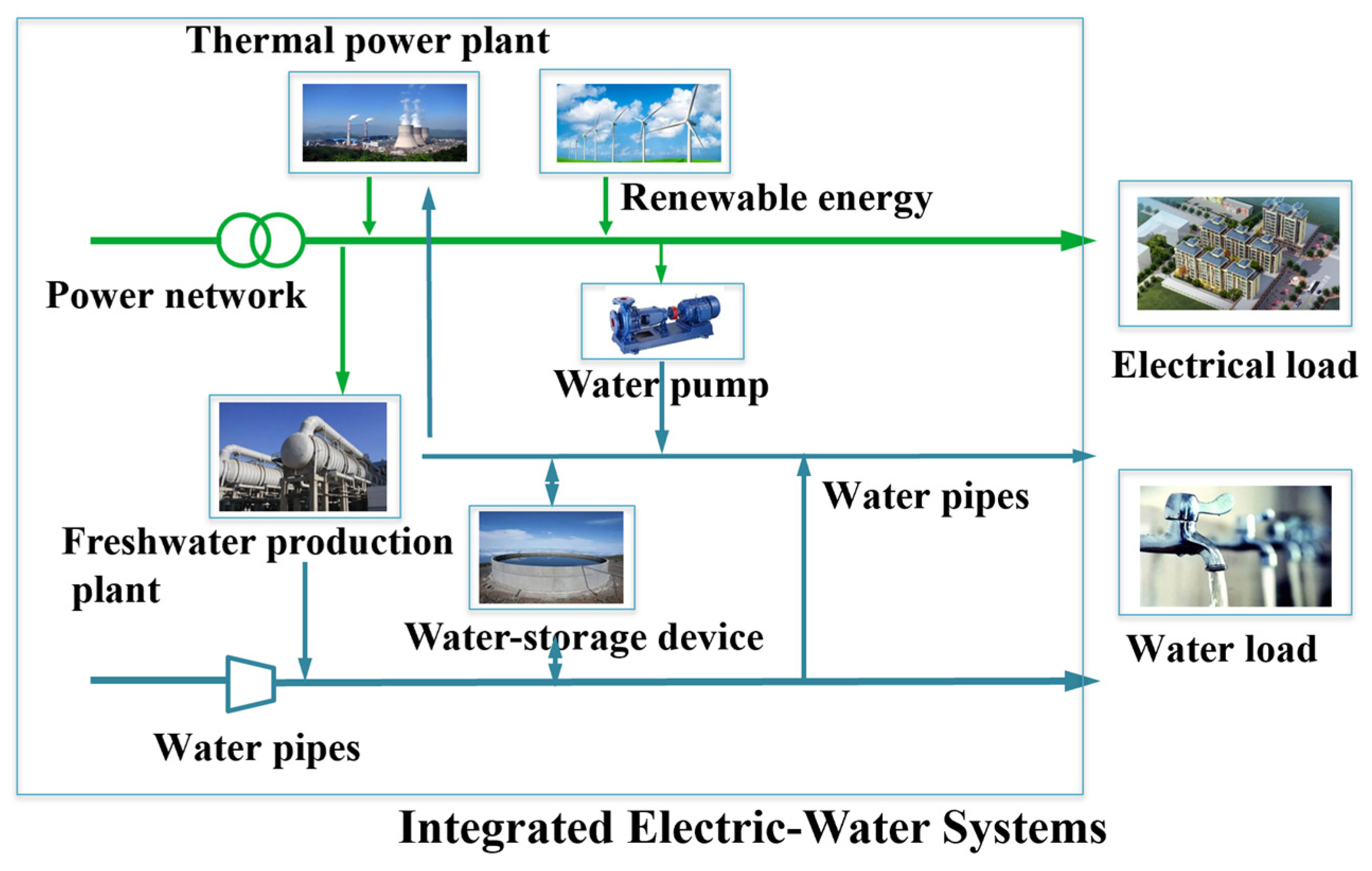 Applsci 15 02275 g001