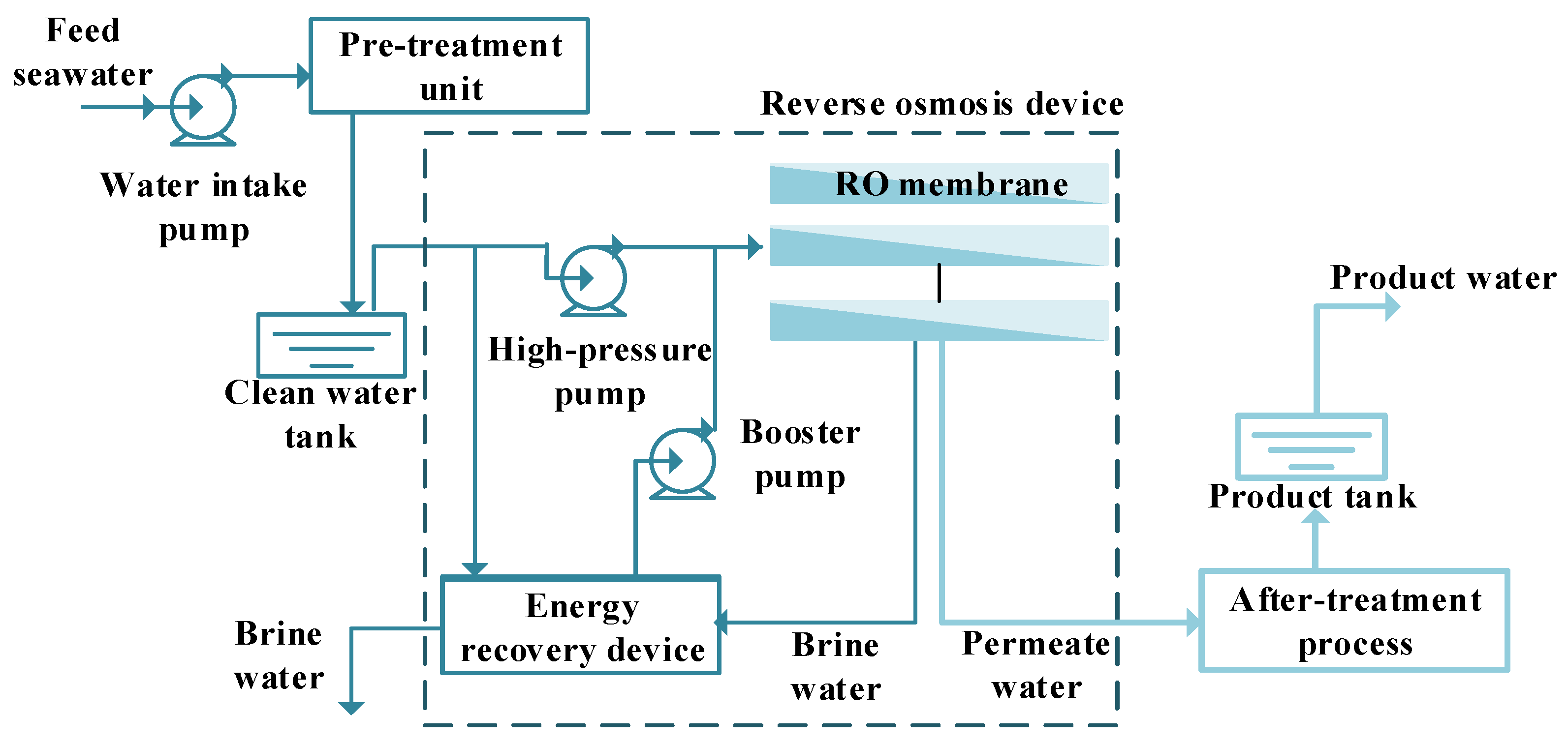 Applsci 15 02275 g002