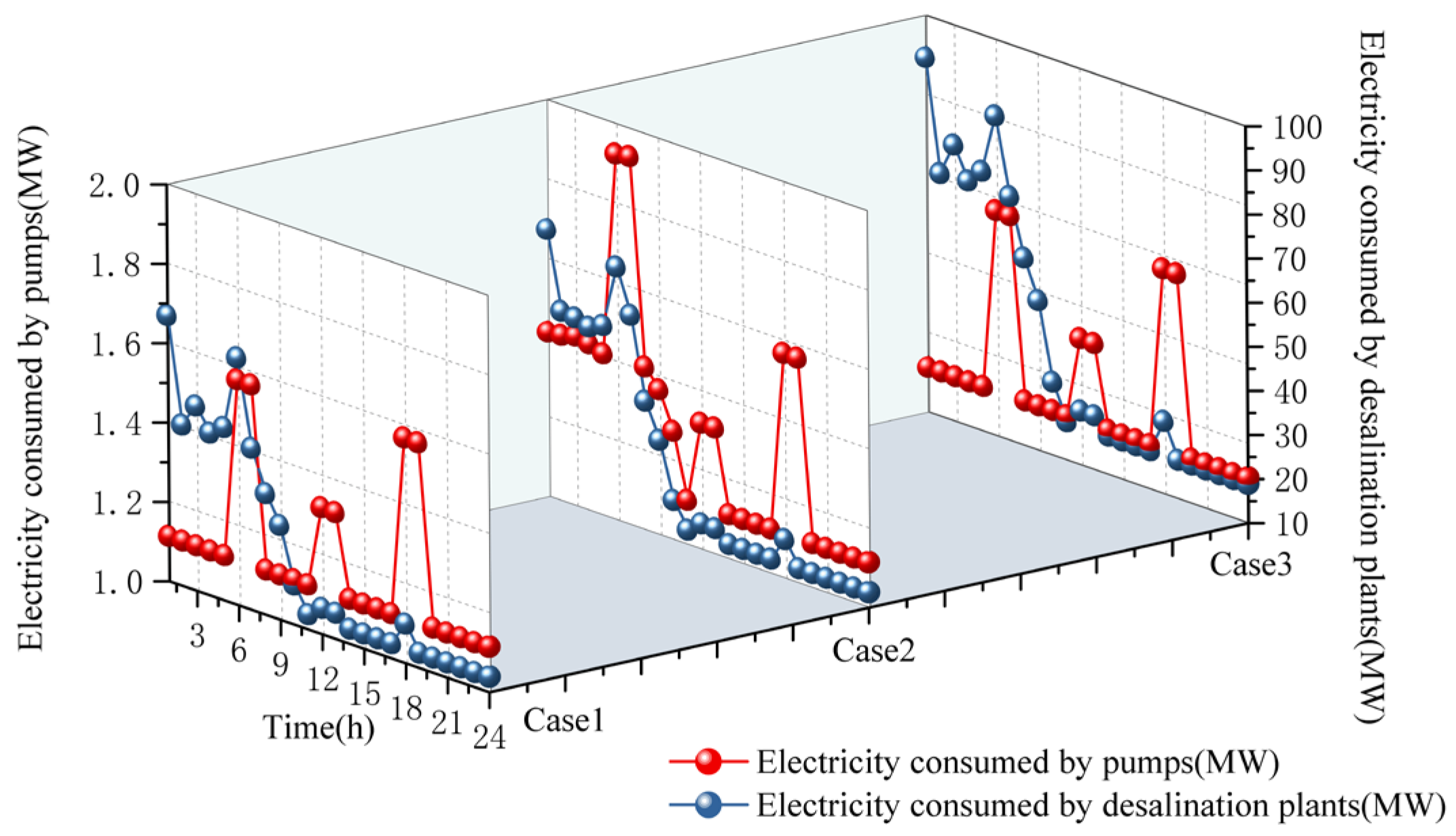 Applsci 15 02275 g008