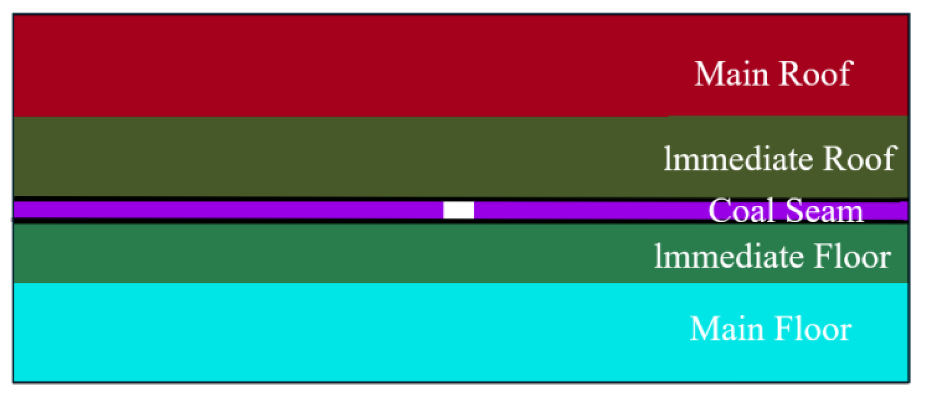 Applsci 15 02276 g005