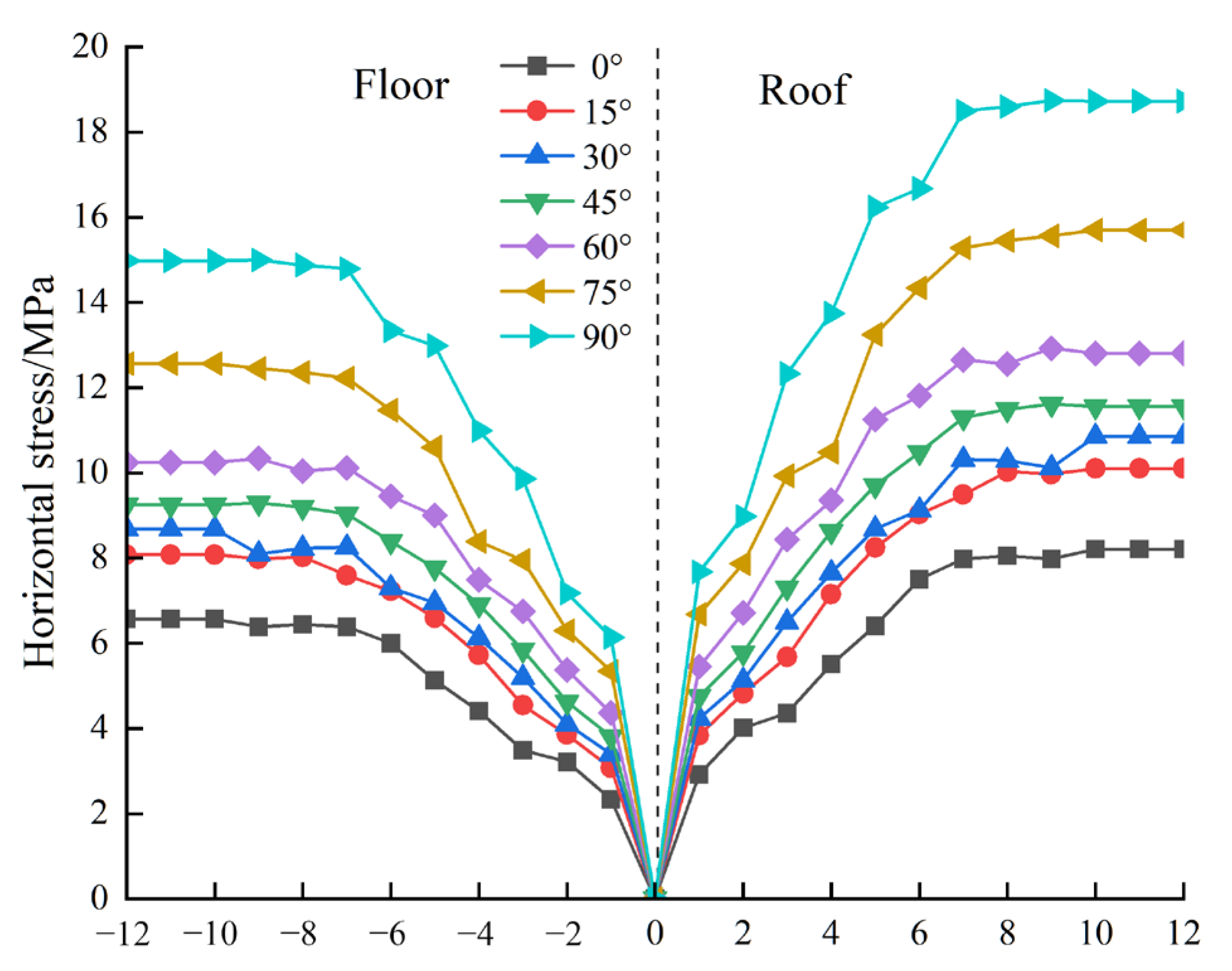 Applsci 15 02276 g007