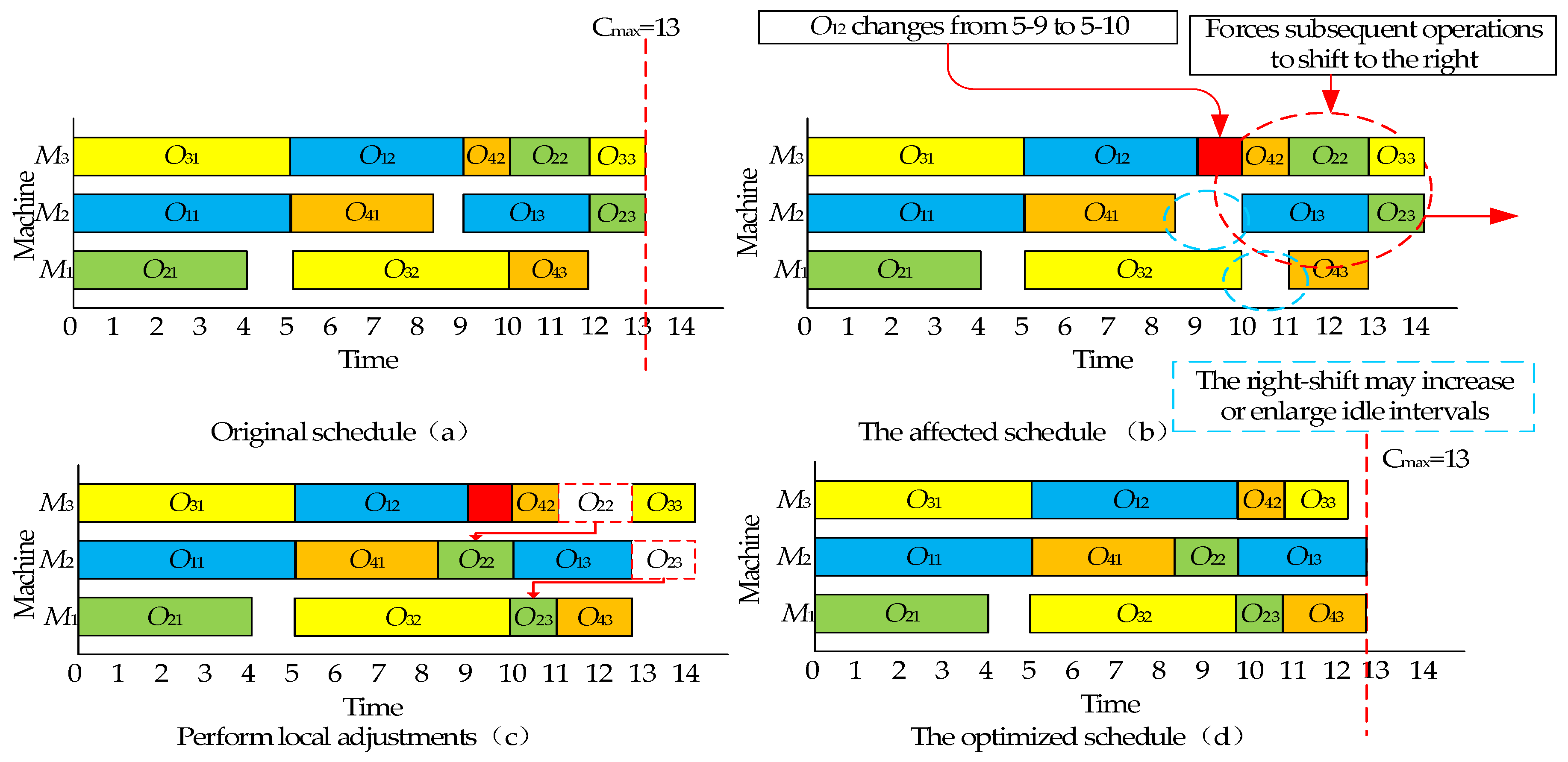 Applsci 15 02281 g002
