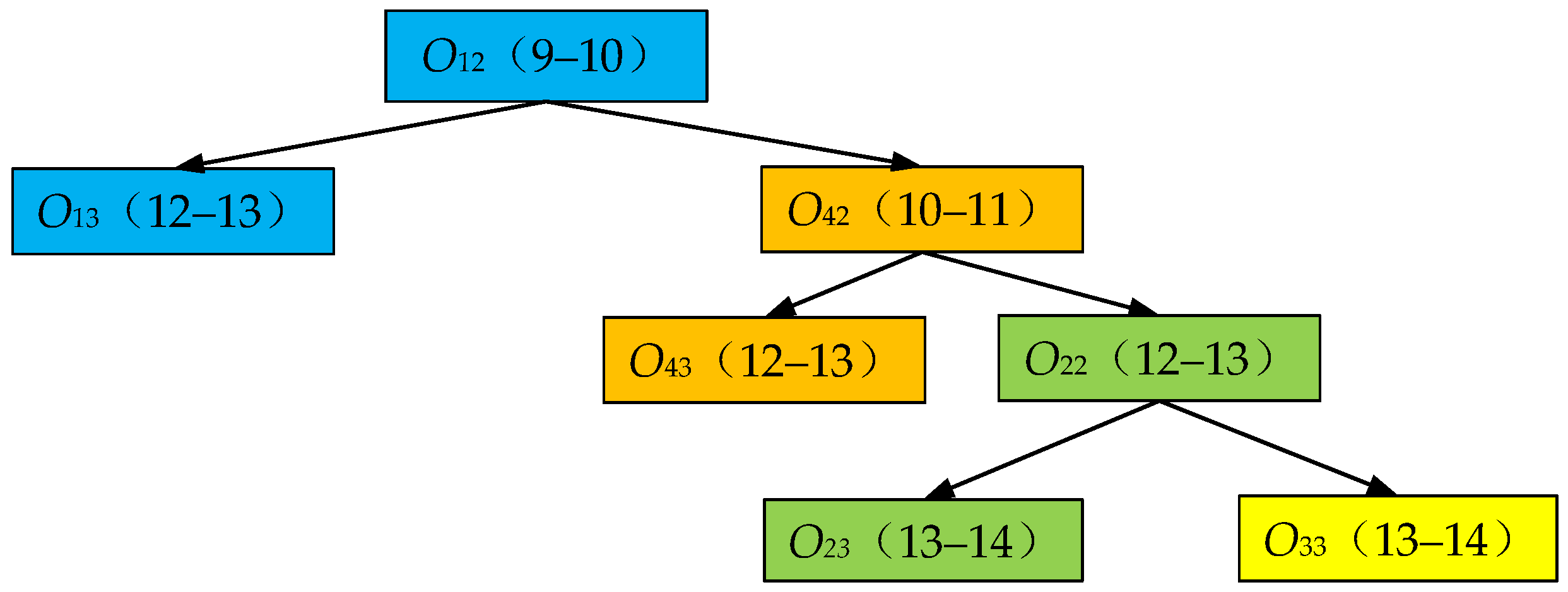 Applsci 15 02281 g003