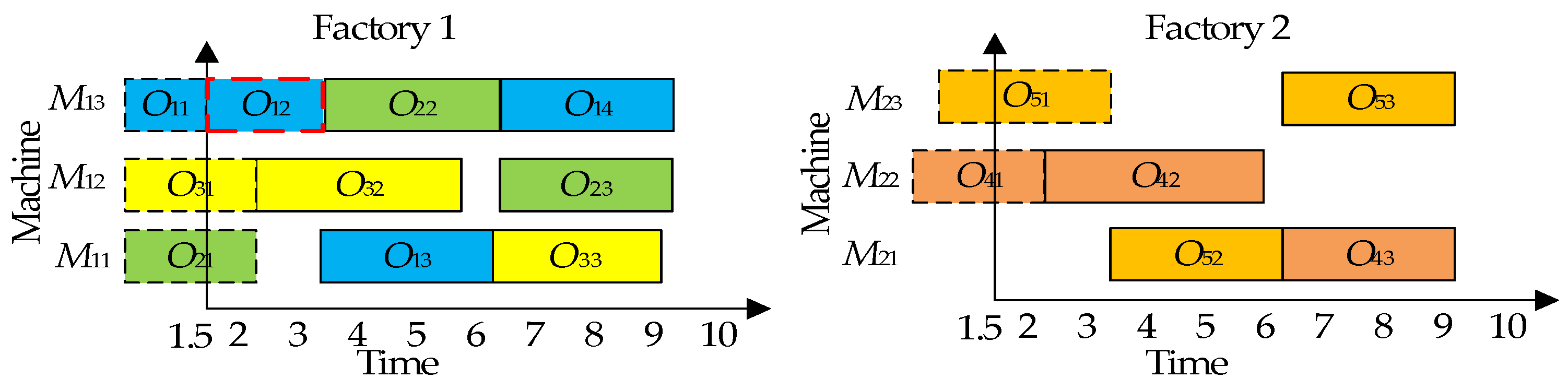 Applsci 15 02281 g005