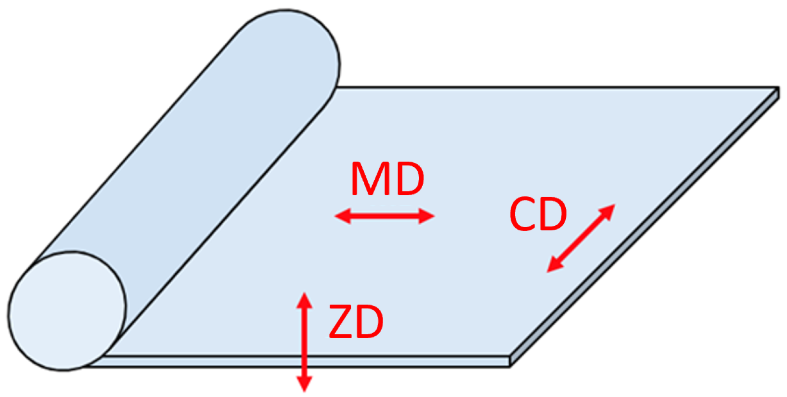 Applsci 15 02283 g001