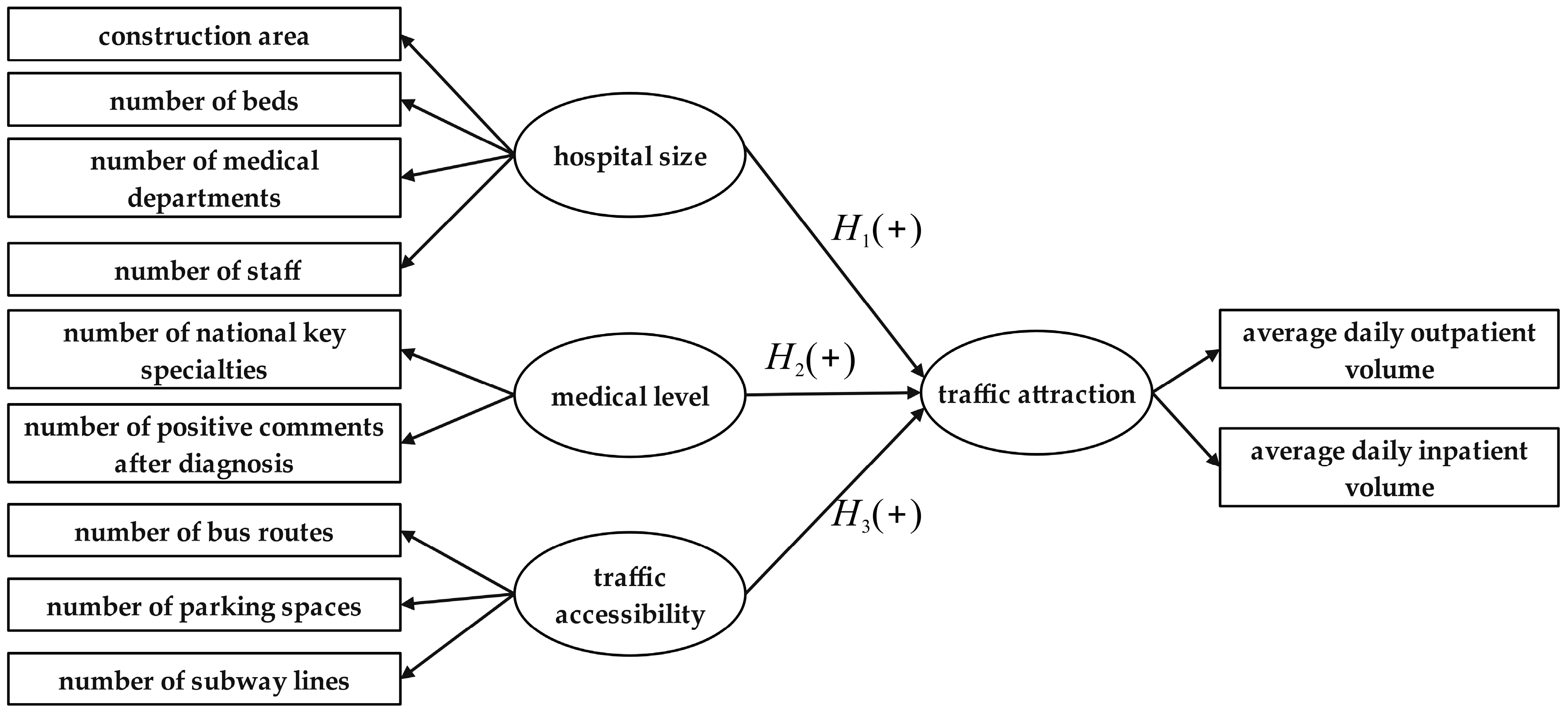 Applsci 15 02284 g001