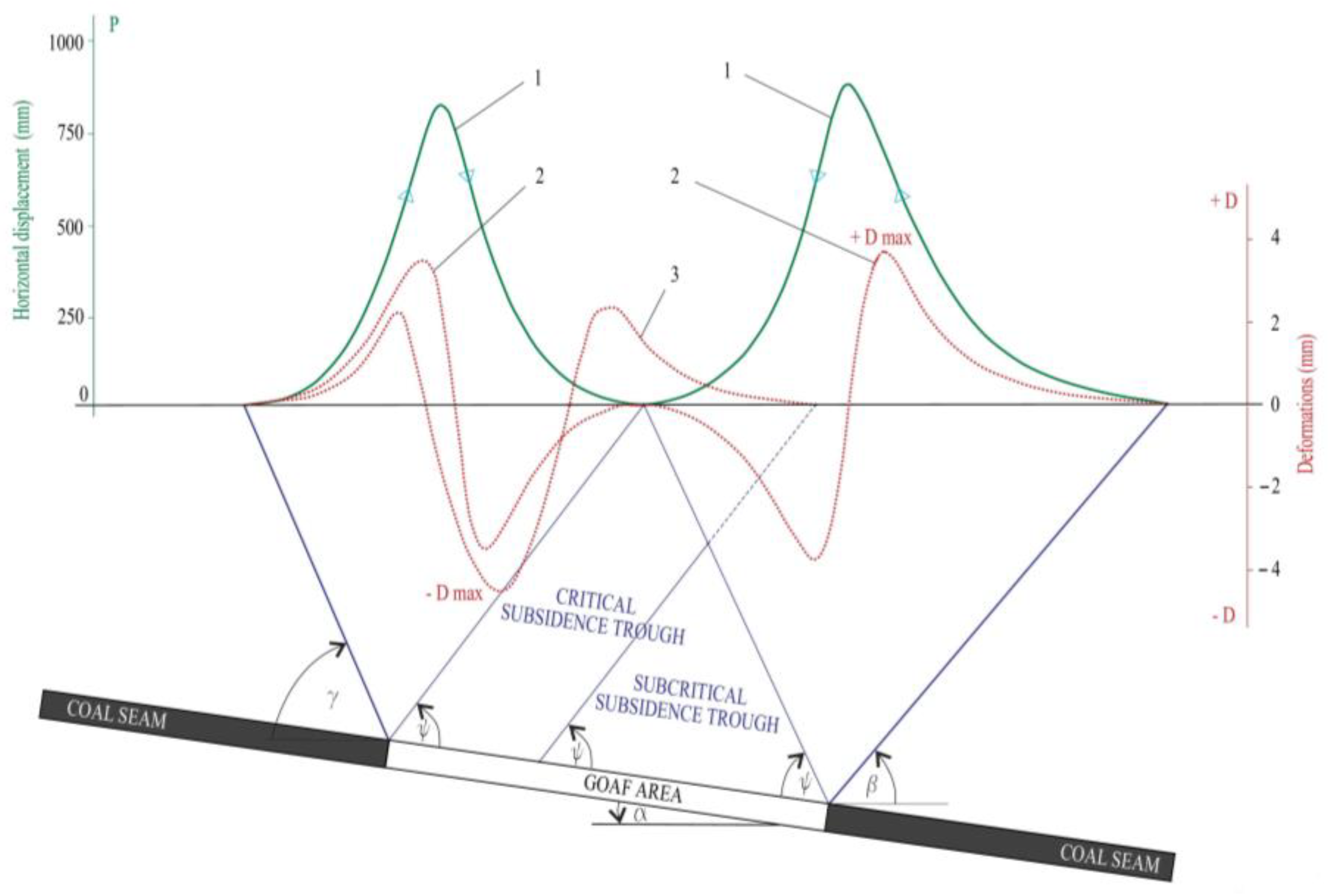Applsci 15 02291 g003