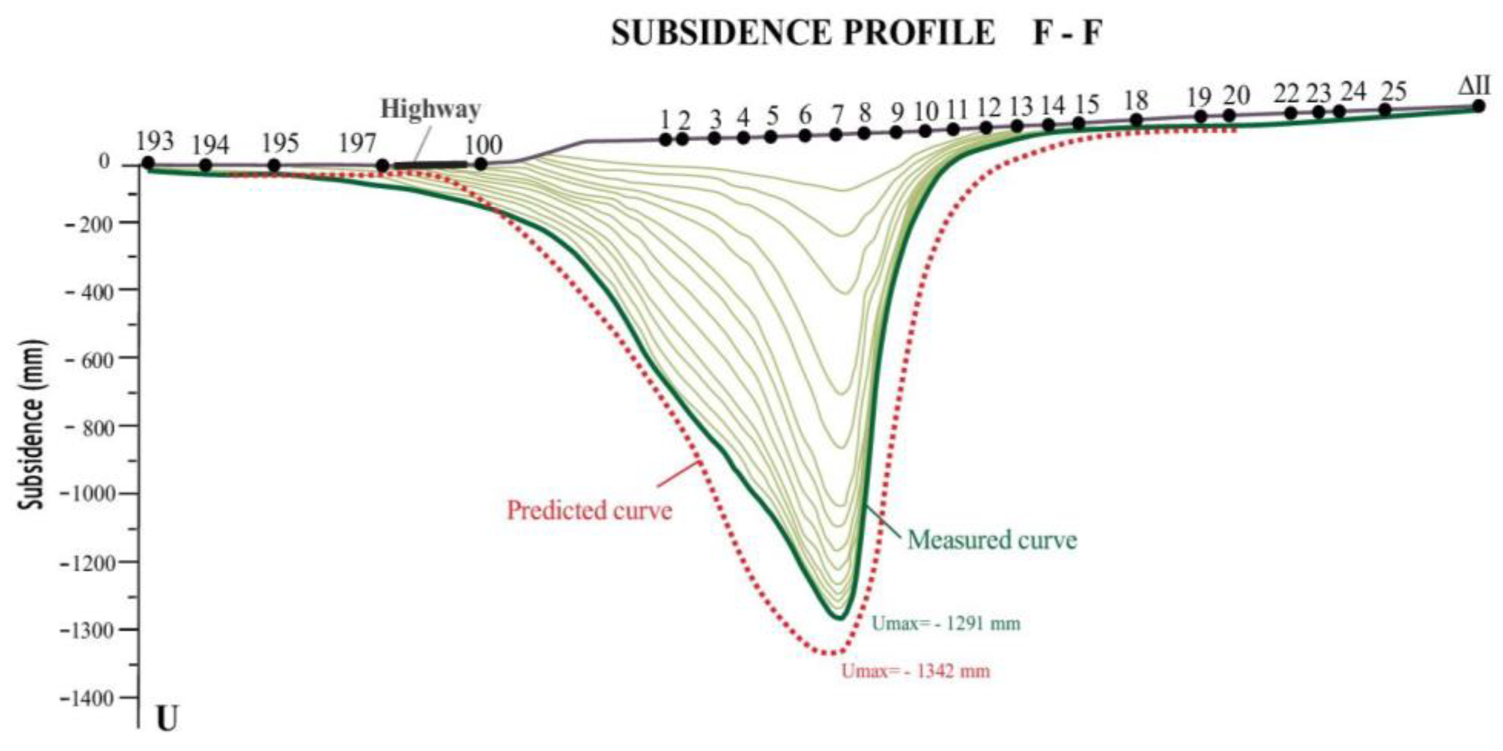 Applsci 15 02291 g008