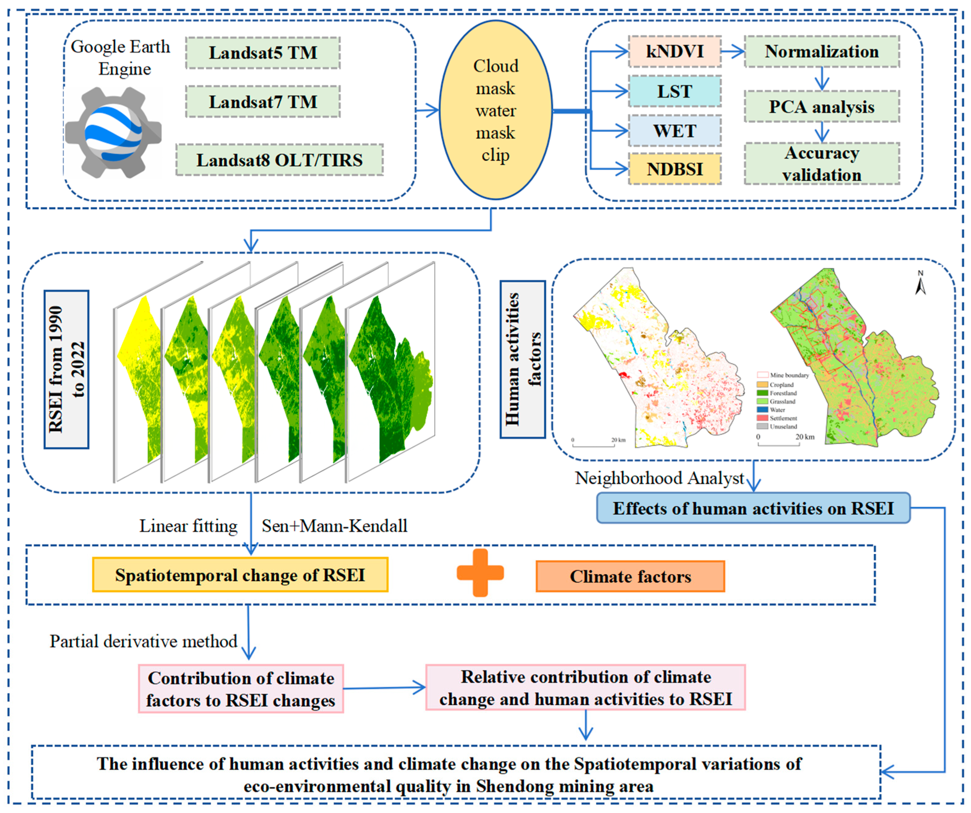 Applsci 15 02296 g001