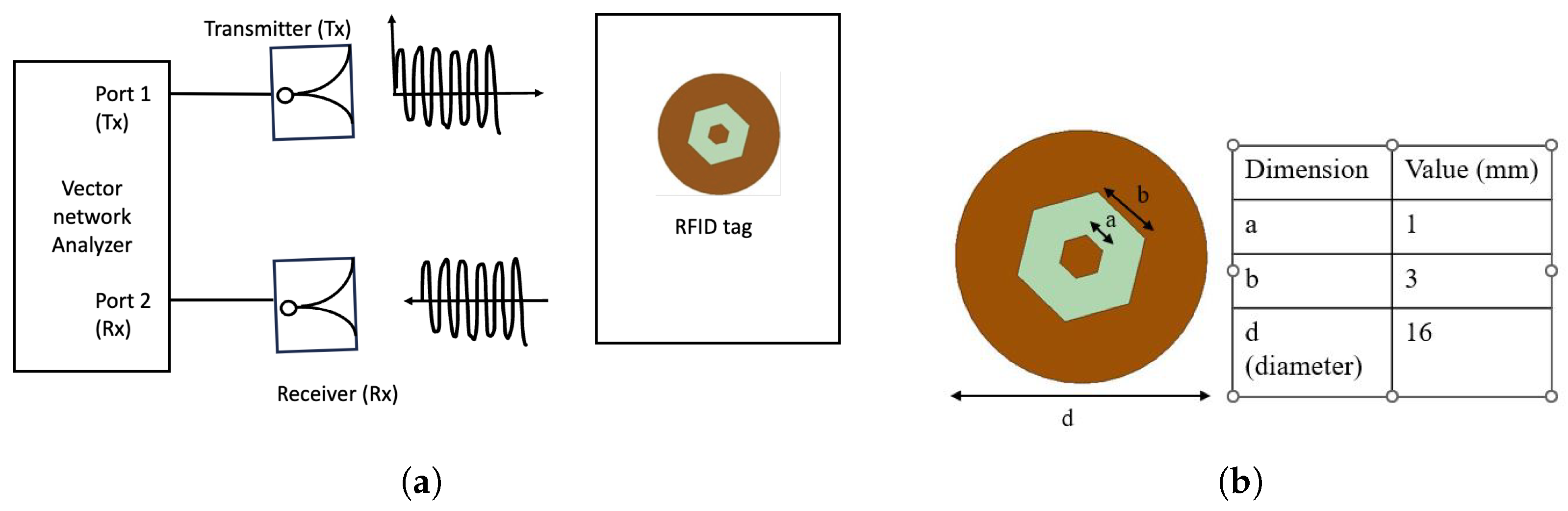 A Novel Chipless Hybrid RFID Sensor for Metal Crack Detection