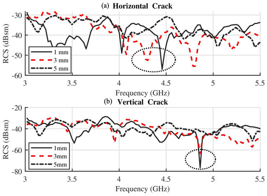 A Novel Chipless Hybrid RFID Sensor for Metal Crack Detection