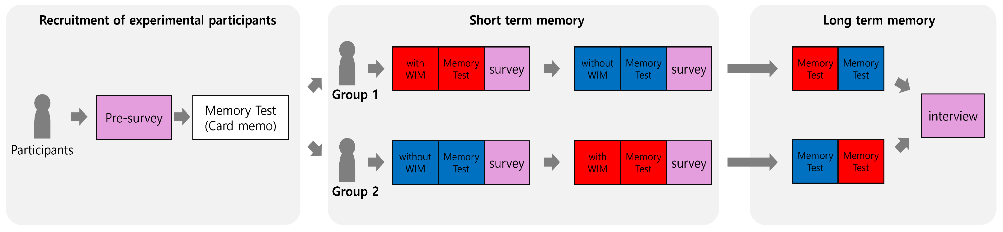 Applsci 15 02304 g004