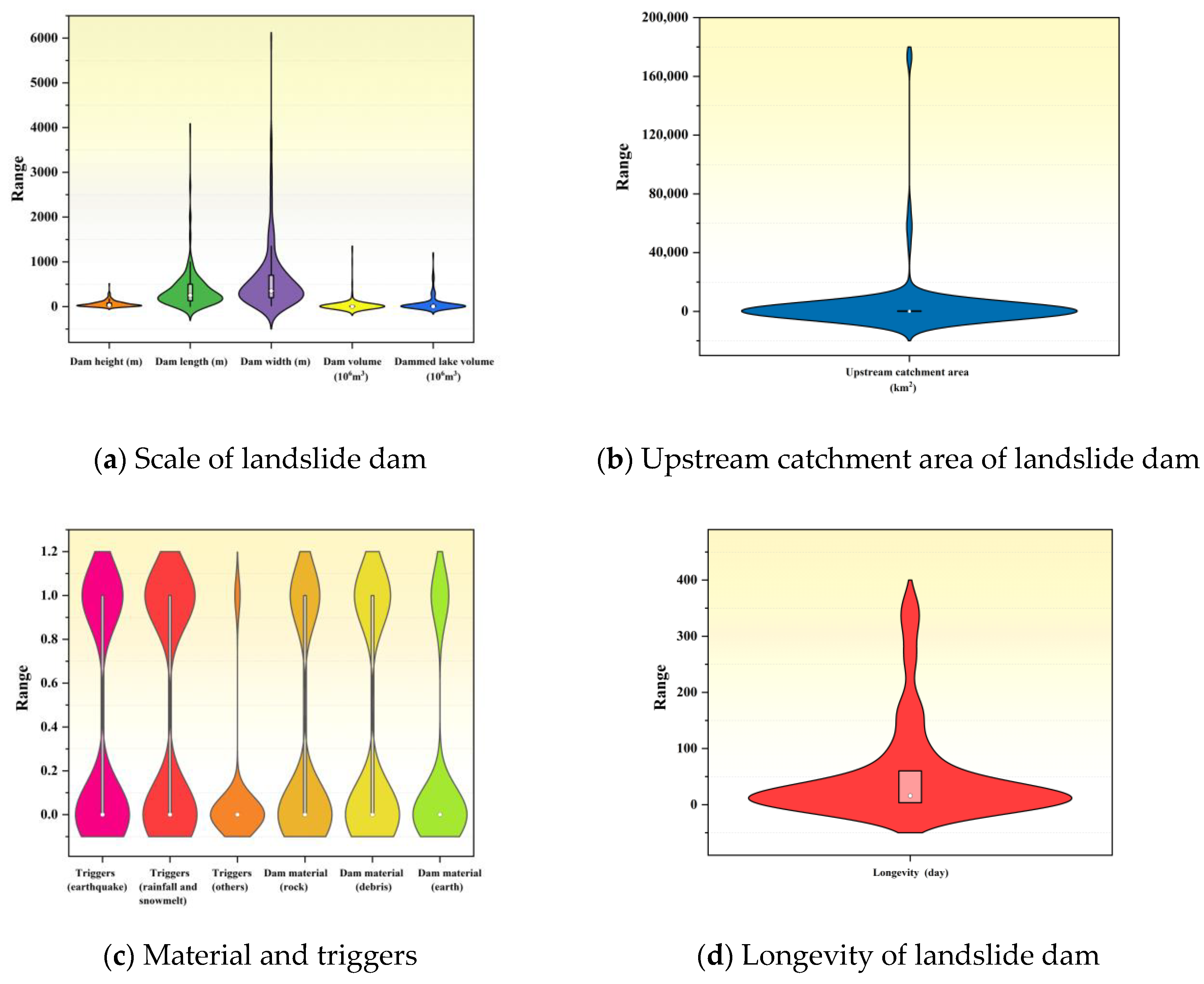 Applsci 15 02305 g004