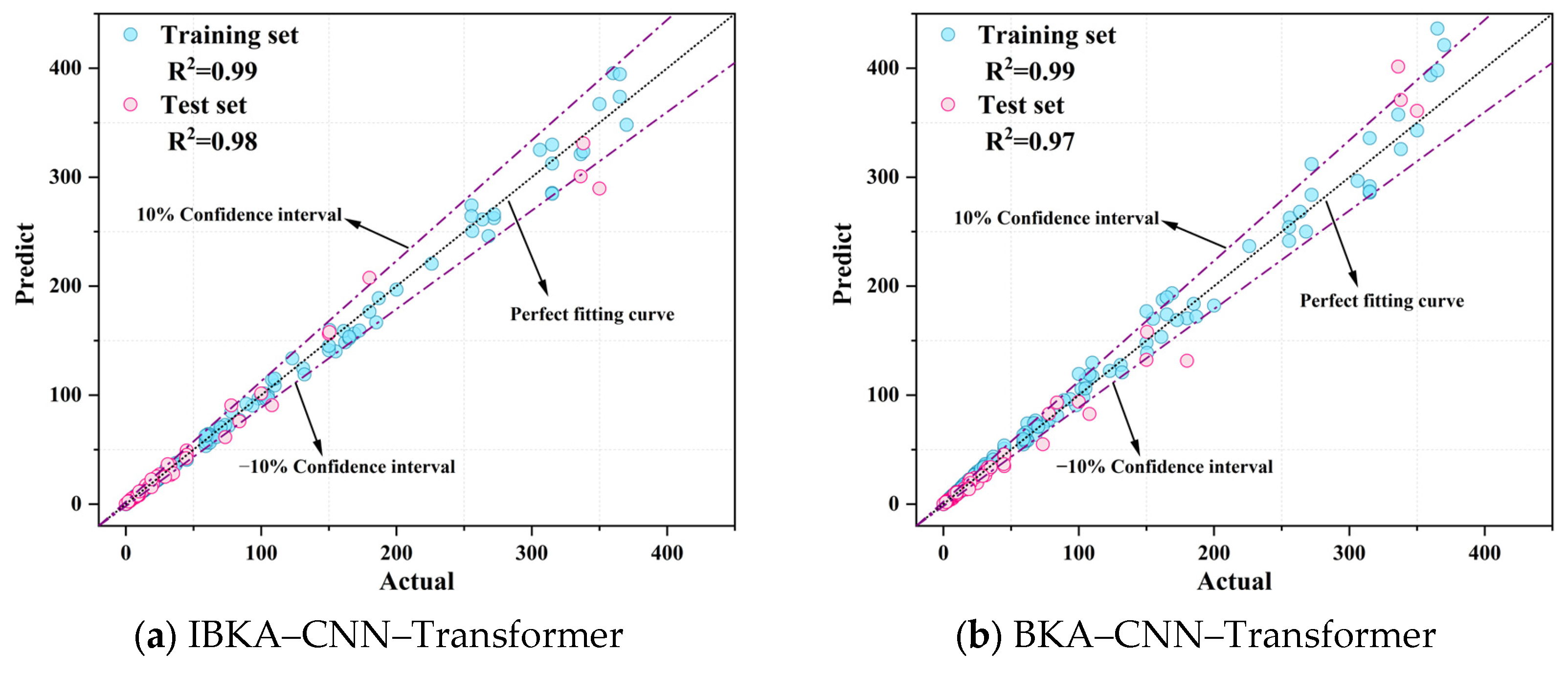 Applsci 15 02305 g006a